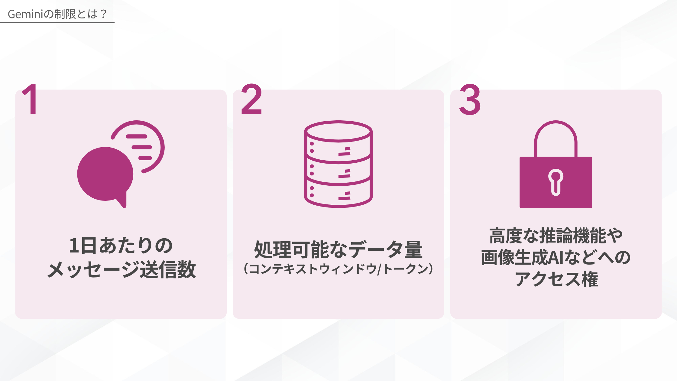 Geminiの主な3つの制限：1.1日あたりのメッセージ送信数、2.処理可能なデータ量（コンテキストウィンドウ/トークン）、3.高度な推論機能や画像生成AIなどへのアクセス権