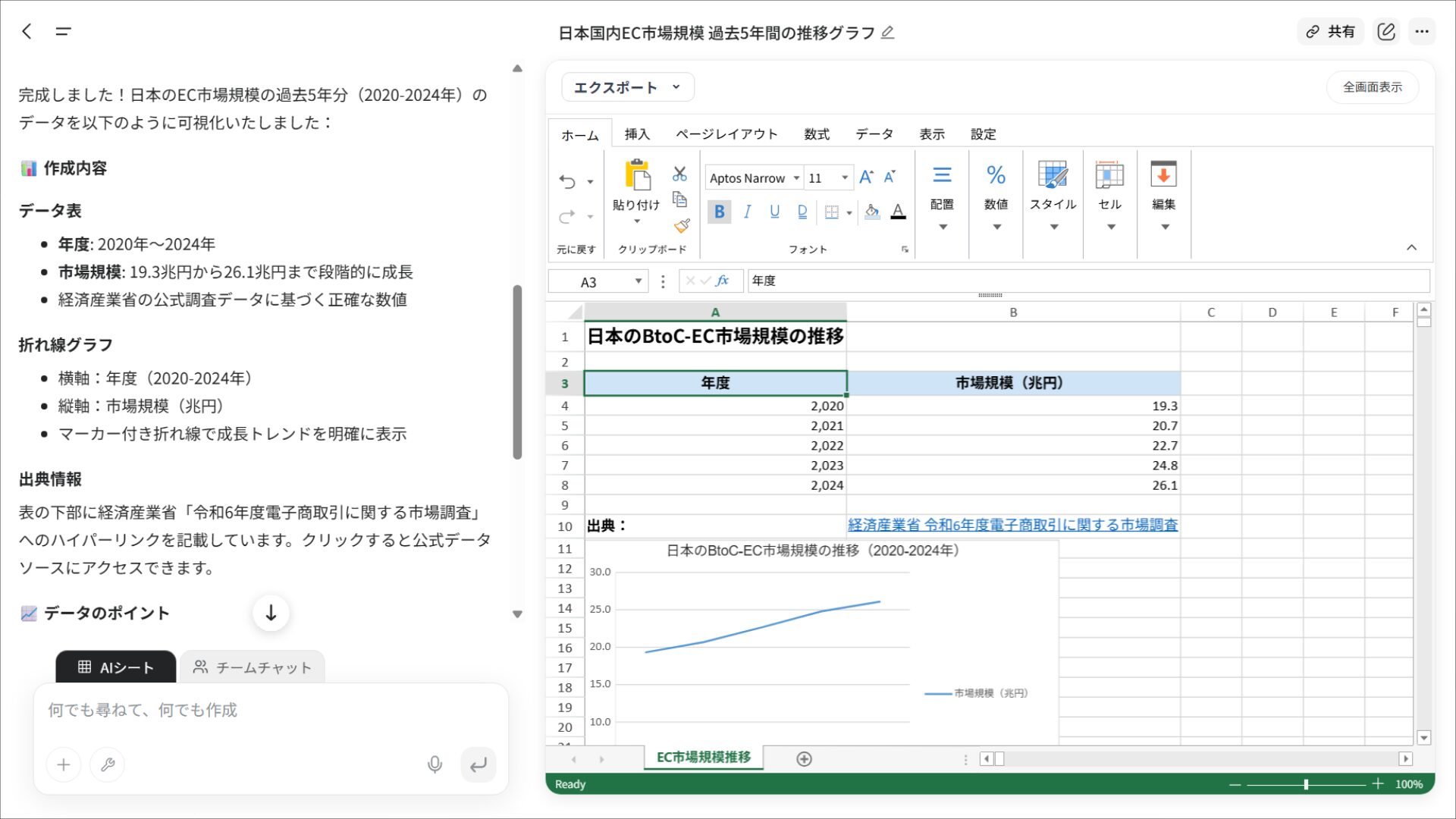 2020年から2024年のEC市場規模の推移を示す、Gensparkで作成された折れ線グラフ。