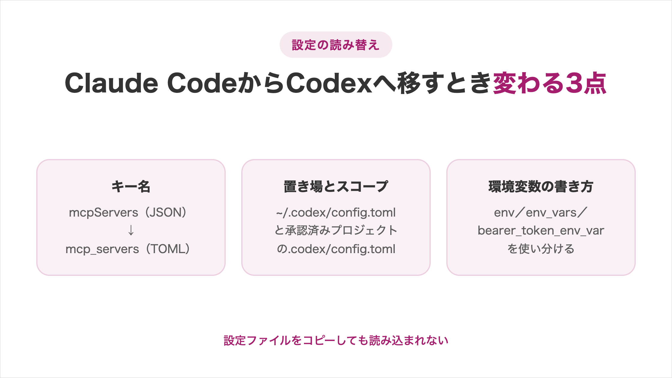 Claude CodeからCodexへ移すとき変わる3点で、キー名はmcpServers（JSON）からmcp_servers（TOML）へ、置き場とスコープは~/.codex/config.tomlと承認済みプロジェクトの.codex/config.toml、環境変数の書き方はenv／env_vars／bearer_token_env_varを使い分ける。設定ファイルをコピーしても読み込まれない
