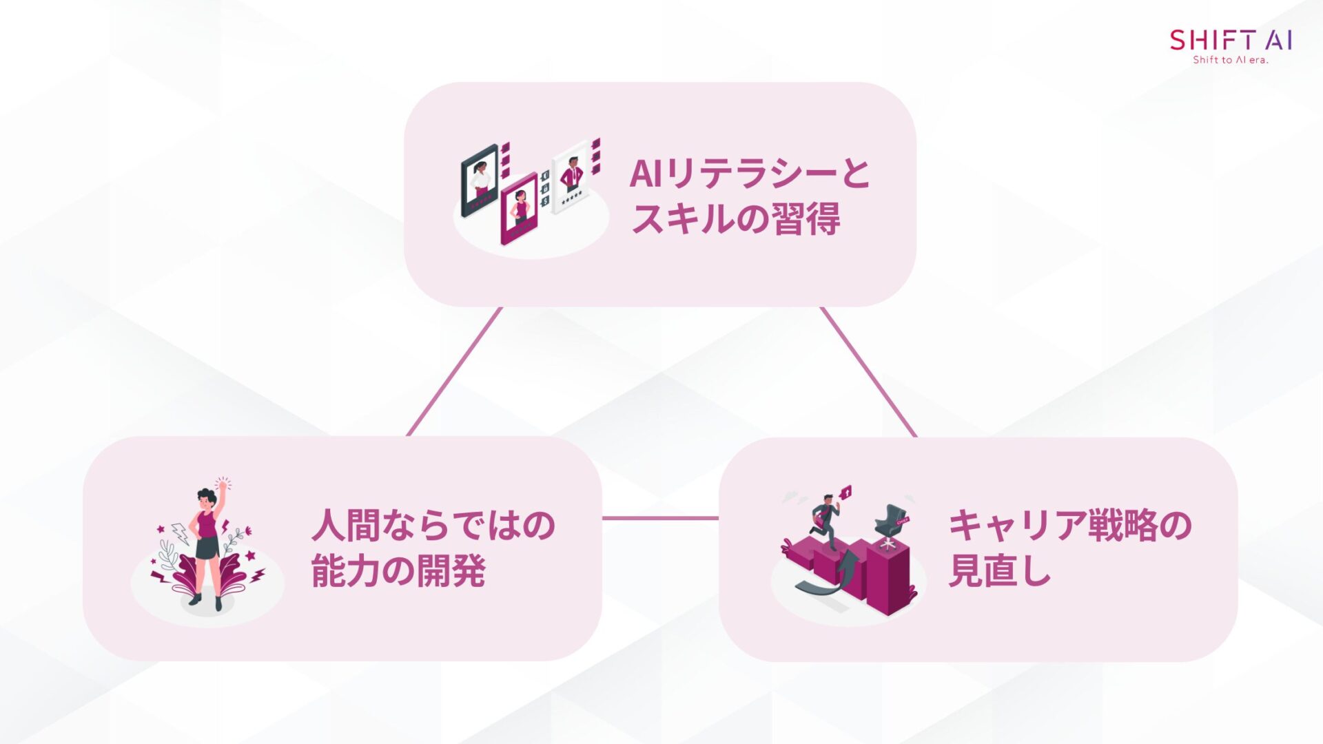 AIに仕事を奪われないためにすべきこと(AIリテラシーとスキルの習得/人間ならではの能力の開発/キャリア戦略の見直し)