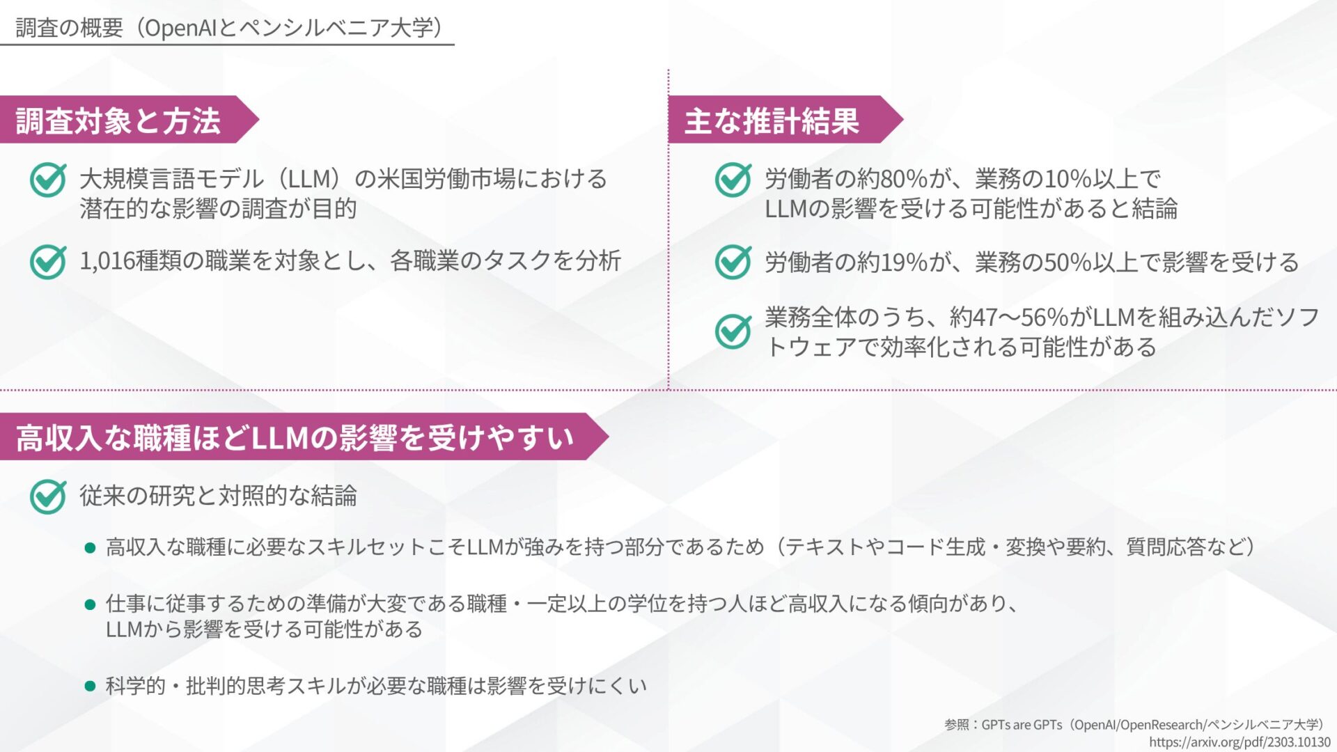 調査の概要（OpenAIとペンシルベニア大学）