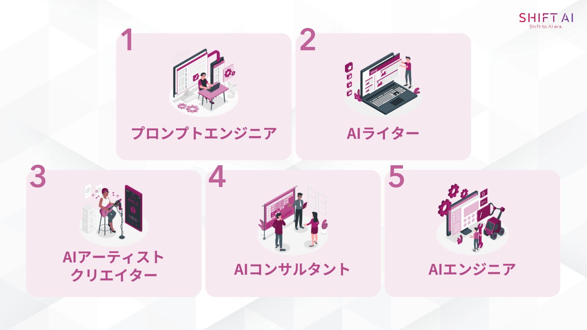 AIの進化によって生まれた新しい仕事5選(プロンプトエンジニア/AIライター/AIアーティスト・クリエイター/AIコンサルタント/AIエンジニア)