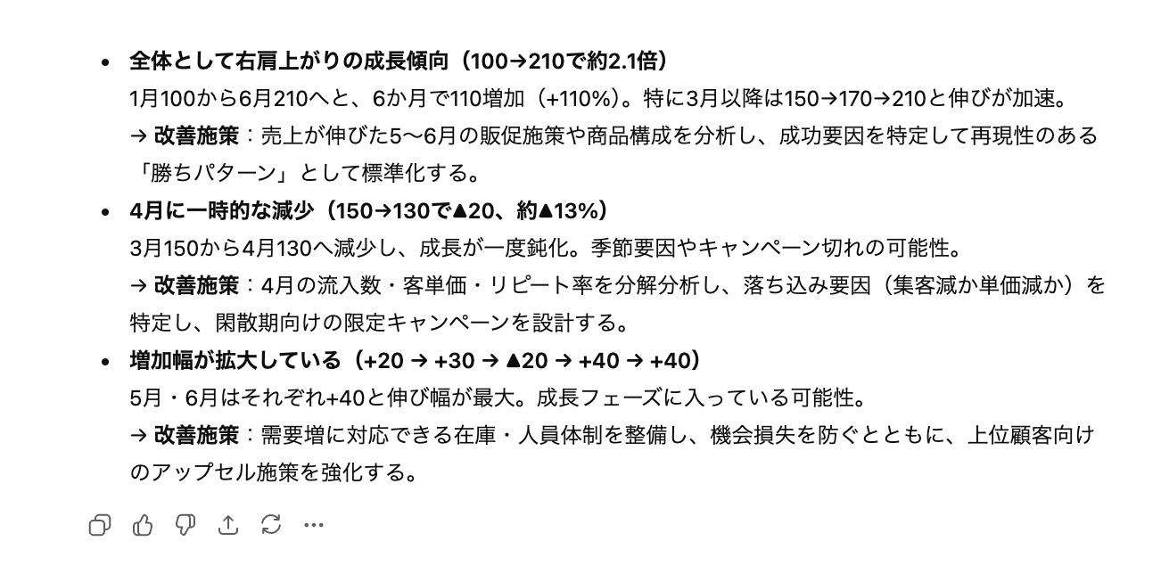 データ分析結果の比較でChatGPTが算出した売上成長率