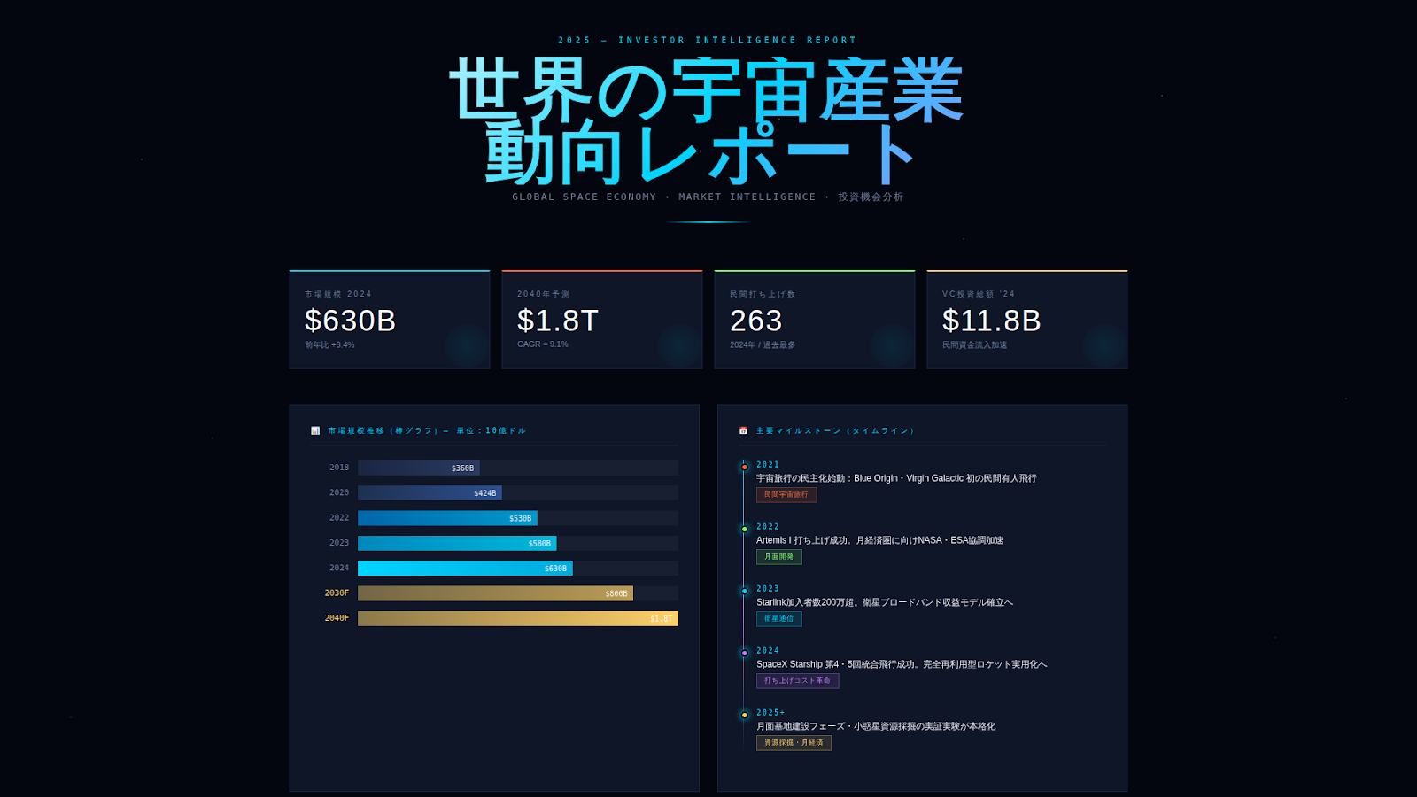 ClaudeのAIで宇宙産業動向レポートのインフォグラフィックを生成した例