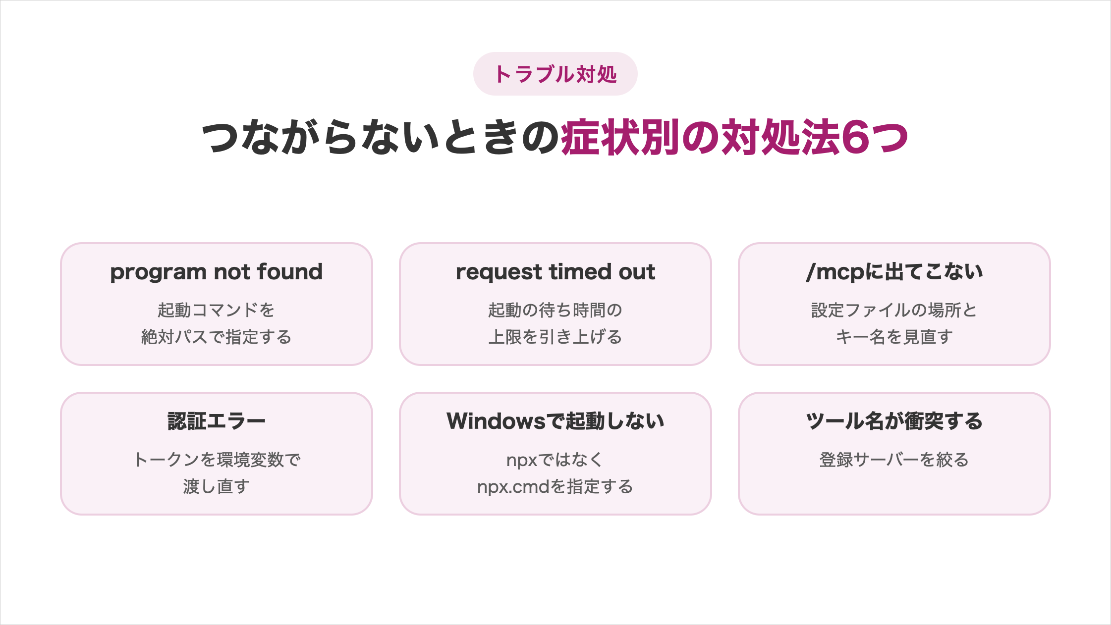 つながらないときの症状別の対処法6つで、program not foundは起動コマンドを絶対パスで指定する、request timed outは起動の待ち時間の上限を引き上げる、/mcpに出てこないは設定ファイルの場所とキー名を見直す、認証エラーはトークンを環境変数で渡し直す、Windowsで起動しないはnpxではなくnpx.cmdを指定する、ツール名が衝突するは登録サーバーを絞る