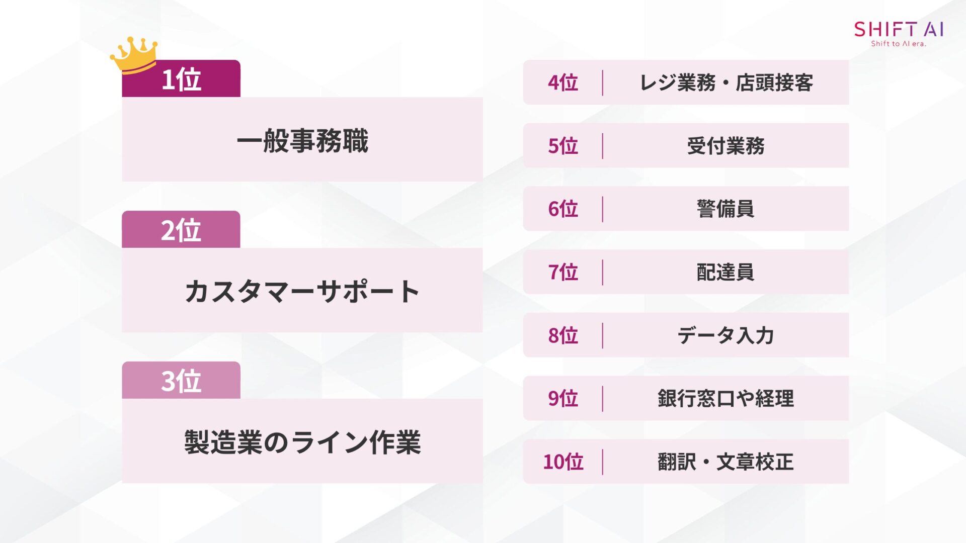 AIでなくなる仕事ランキング10選