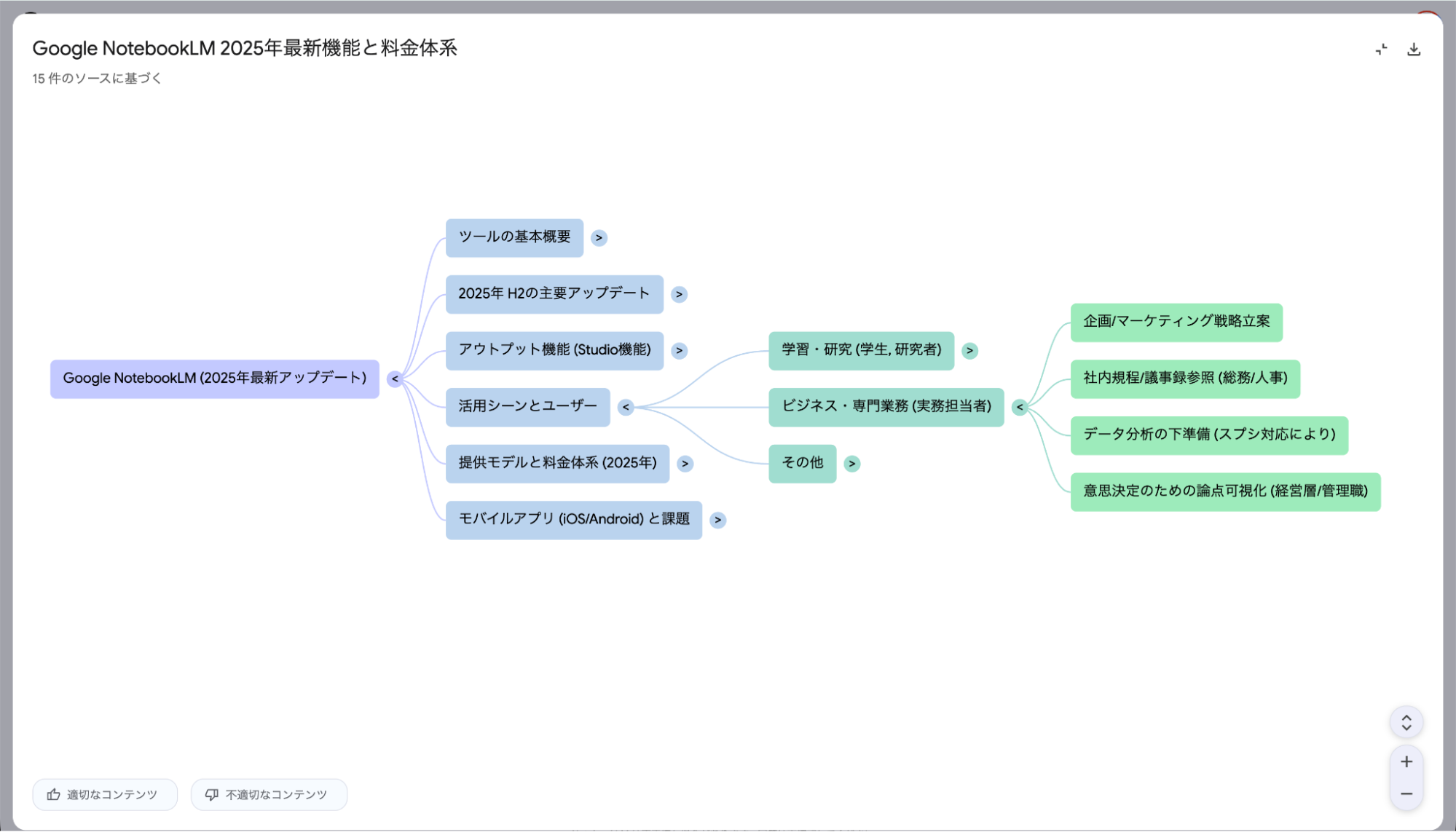 NotebookLMのマインドマップ作成機能：情報を視覚的に整理・構造化した図