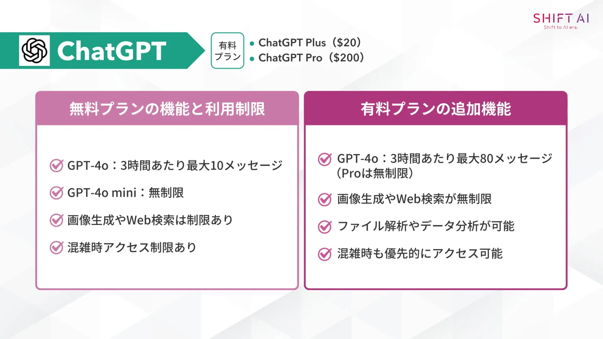 ChatGPTの無料プランの機能と利用制限/有料プランの追加機能
