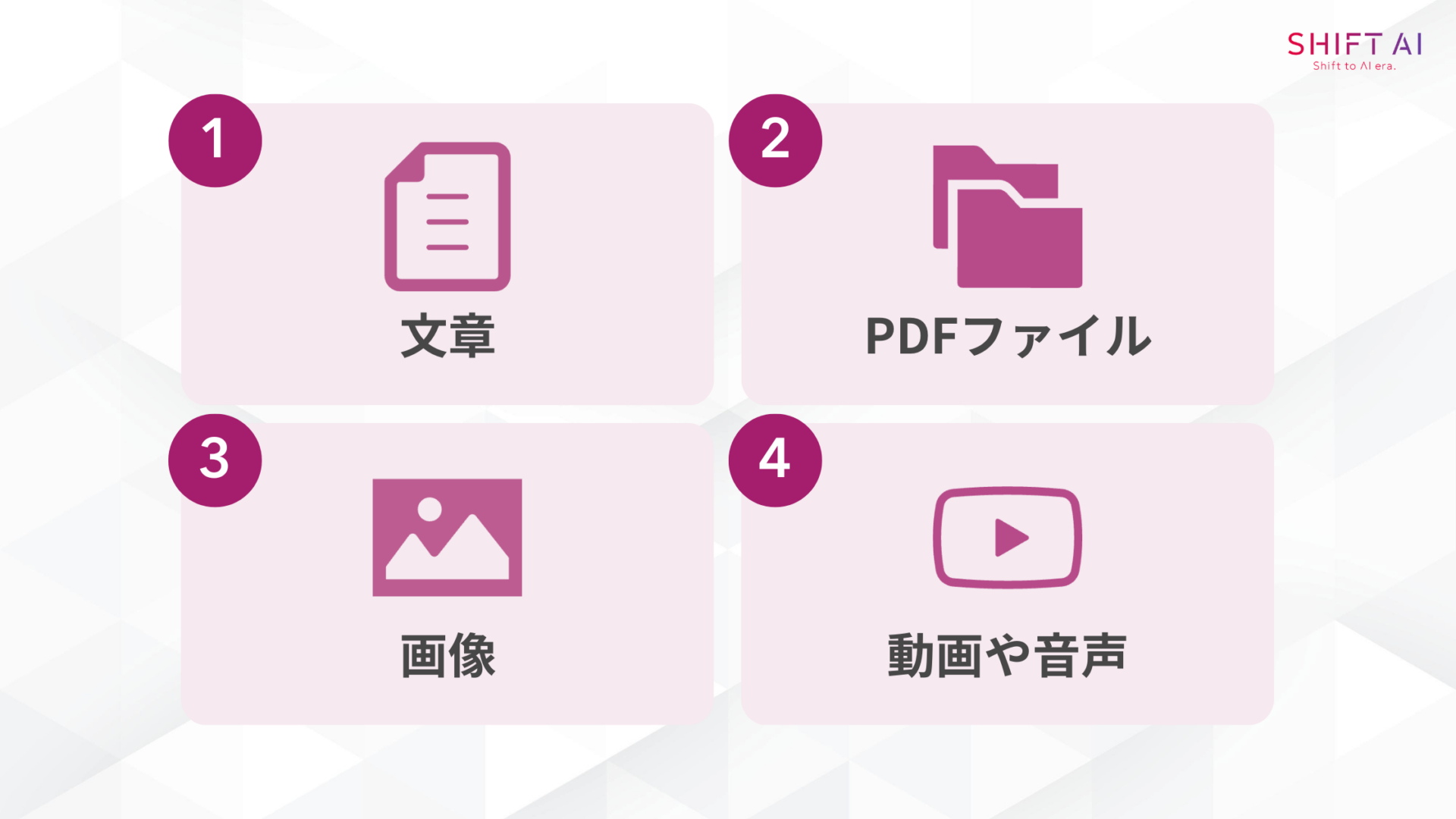 ChatGPTで要約できる4つのコンテンツ(文章/PDFファイル/画像/動画や音声)