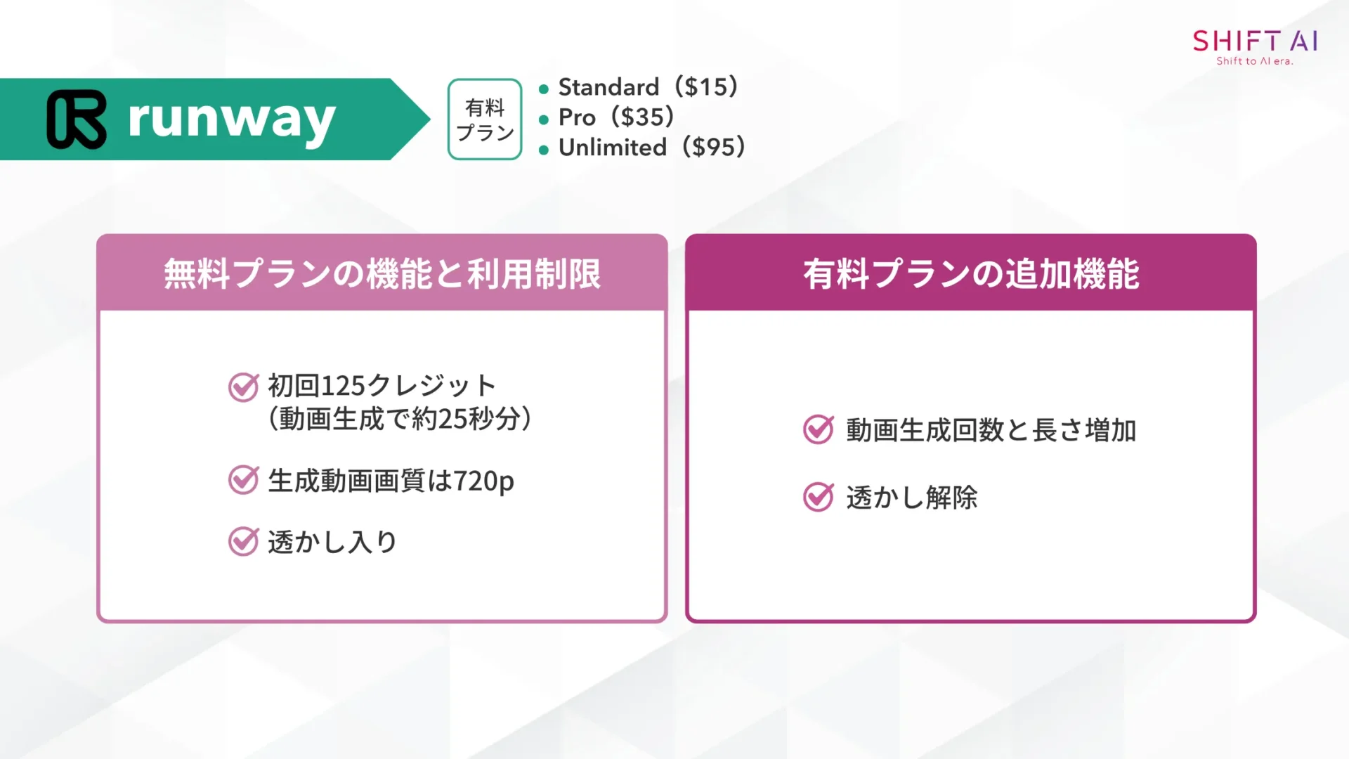 ranwayの無料プランの機能と利用制限/有料プランの追加機能