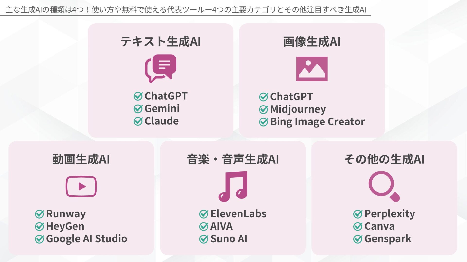 主な生成AIの種類は4つ!使い方や無料で使える代表ツールー4つの主要カテゴリとその他注目すべき生成AI(テキスト生成AI/画像生成AI/動画生成AI/音楽・音声生成AI/その他の生成AI)