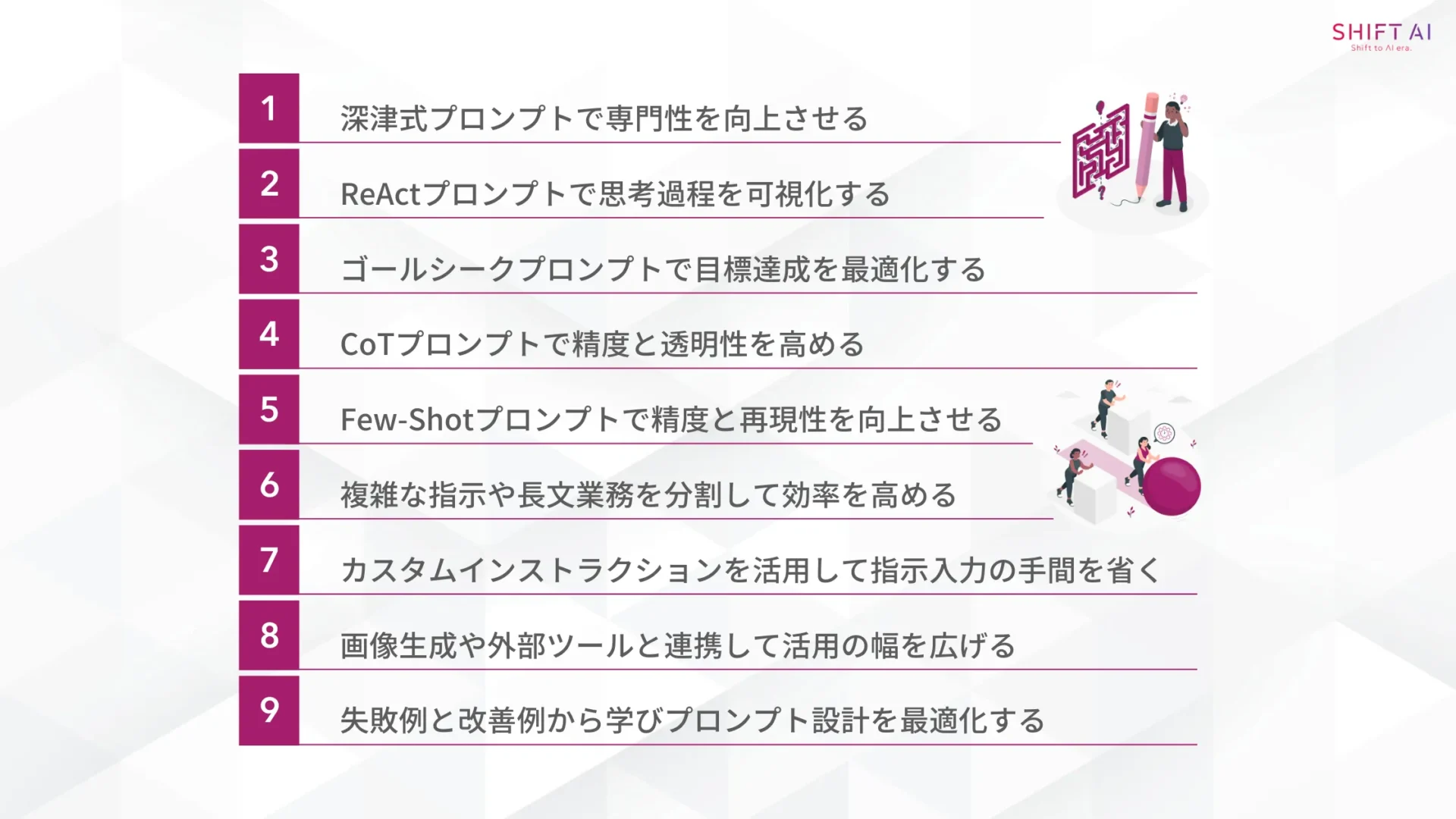 ChatGPTにおすすめ!9つのプロンプト応用テクニック(深津式プロンプトで専門性を向上させる/ReActプロンプトで思考過程を可視化する/ゴールシークプロンプトで目標達成を最適化する/CoTプロンプトで精度と透明性を高める/Few-Shotプロンプトで精度と再現性を向上させる/複雑な指示や長文業務を分割して効率を高める/カスタムインストラクションを活用して指示入力の手間を省く/画像生成や外部ツールと連携して活用の幅を広げる/失敗例と改善例から学びプロンプト設計を最適化する)