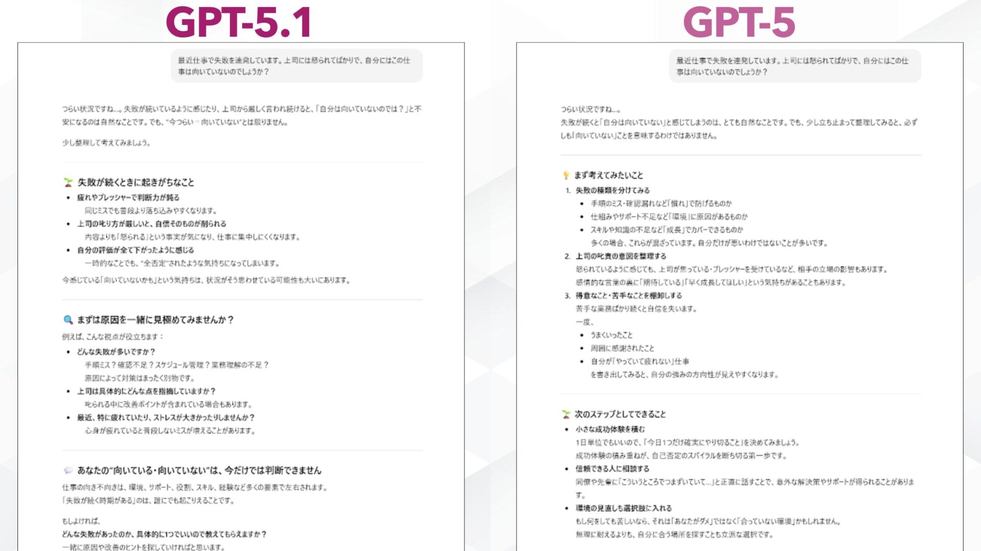 GPT-5.1とGPT-5に同じプロンプトを入力して生成した結果を並べた比較の図解