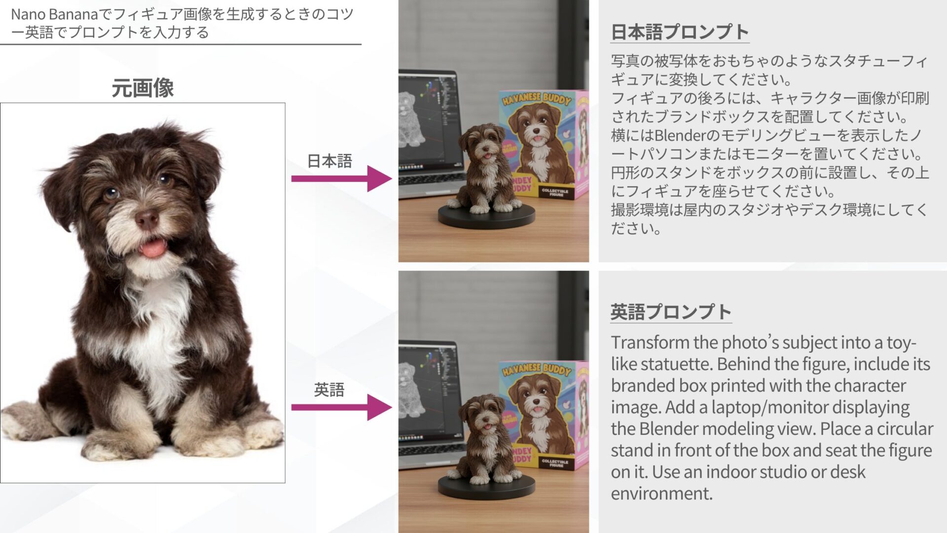 Nano Bananaでフィギュア画像を生成するときのコツー英語でプロンプトを入力する