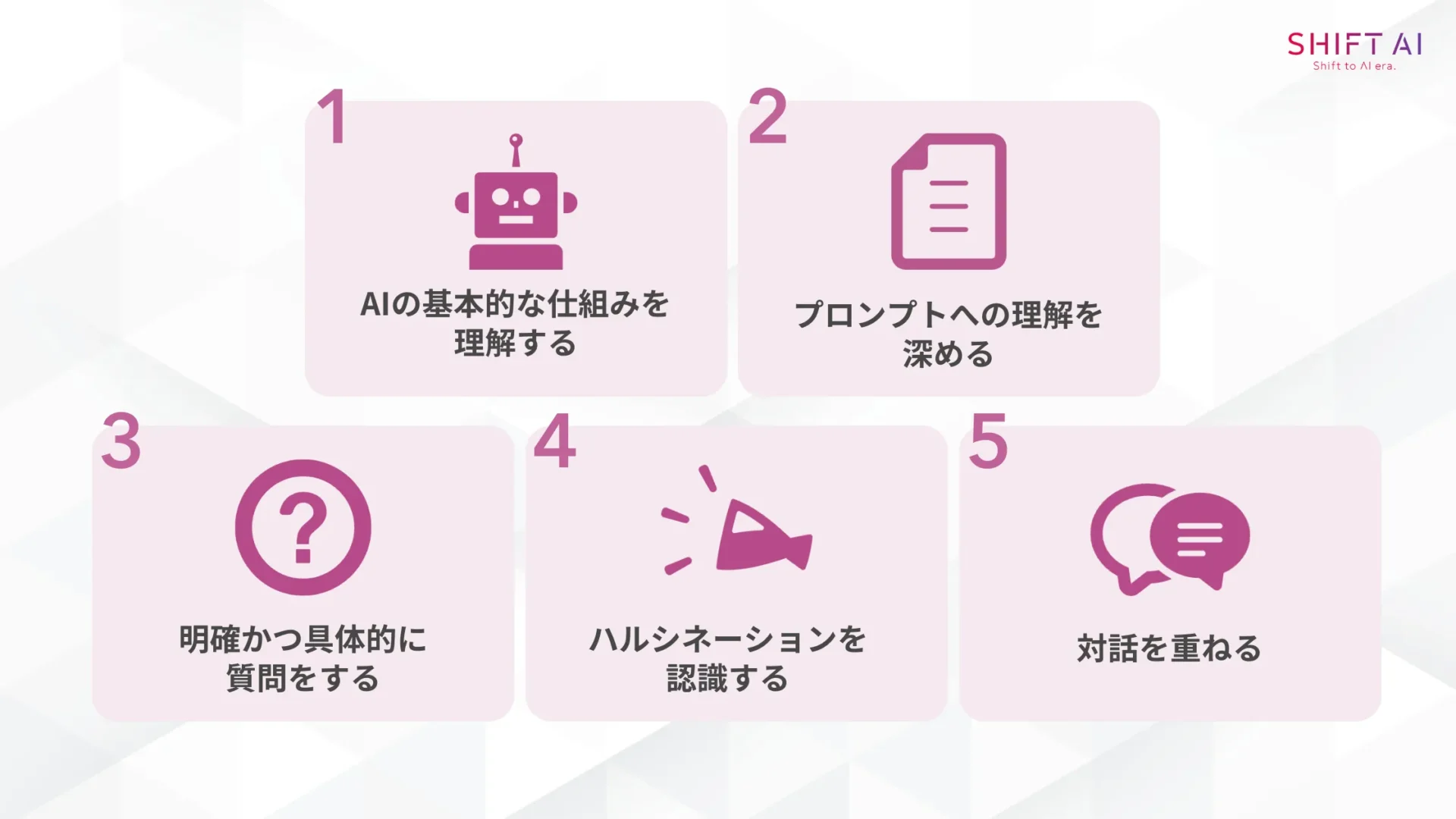 AIを使いこなす人材になるための5つのコツ(AIの基本的な仕組みを理解する/プロンプトへの理解を深める/明確かつ具体的に質問をする/ハルシネーションを認識する/対話を重ねる)