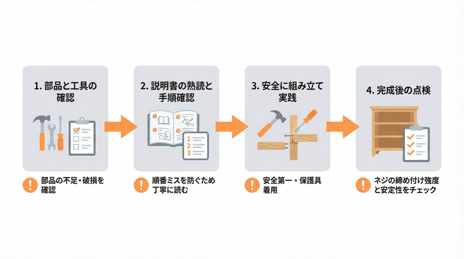 Nano Banana Proで作成できる資料の種類（マニュアル向けの図解・フロー図の例）