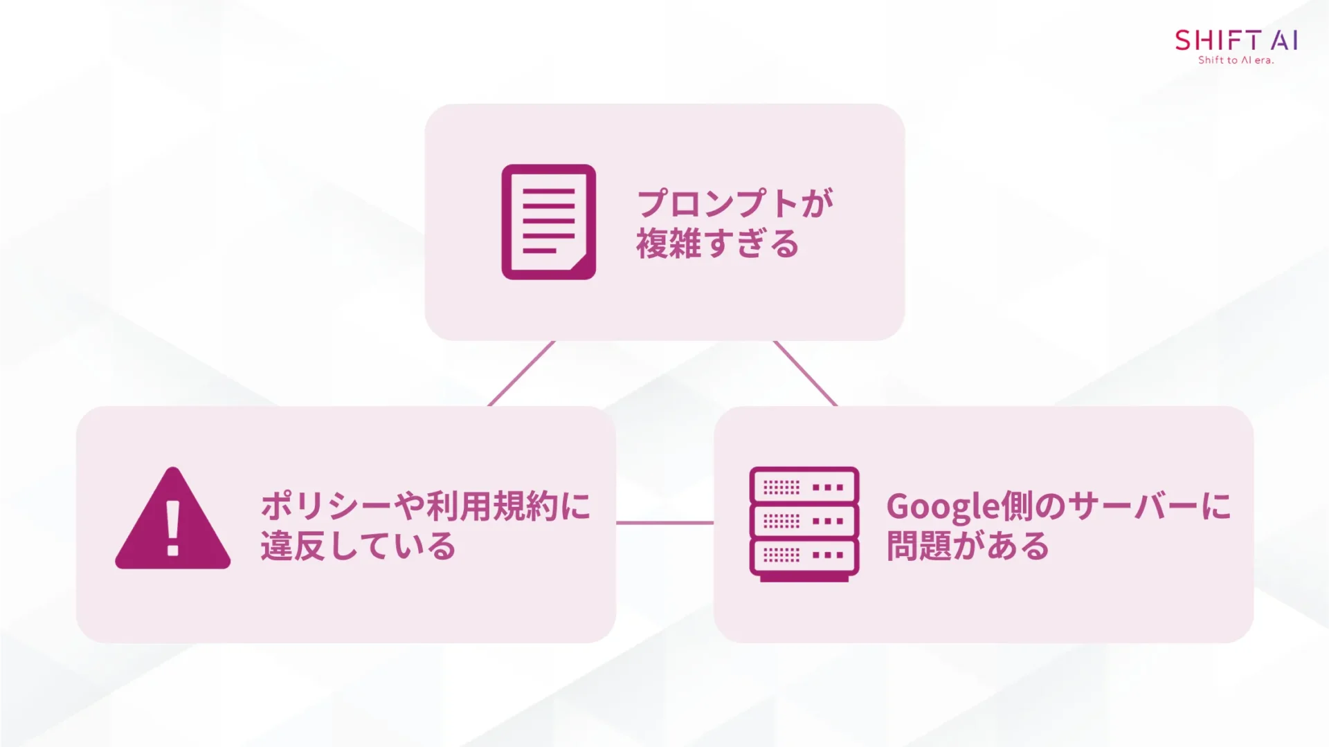 Geminiで画像生成できない原因(プロンプトが複雑すぎる/ポリシーや利用規約に違反している//Google側のサーバーに問題がある)