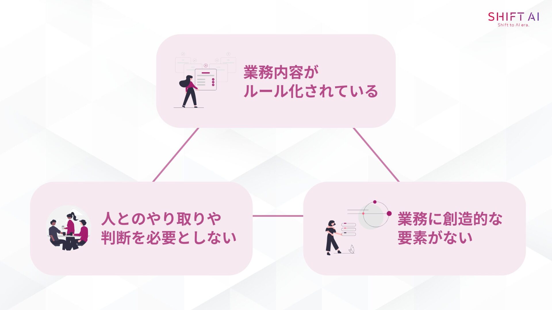 AIでなくなる仕事を見極める3つの視点