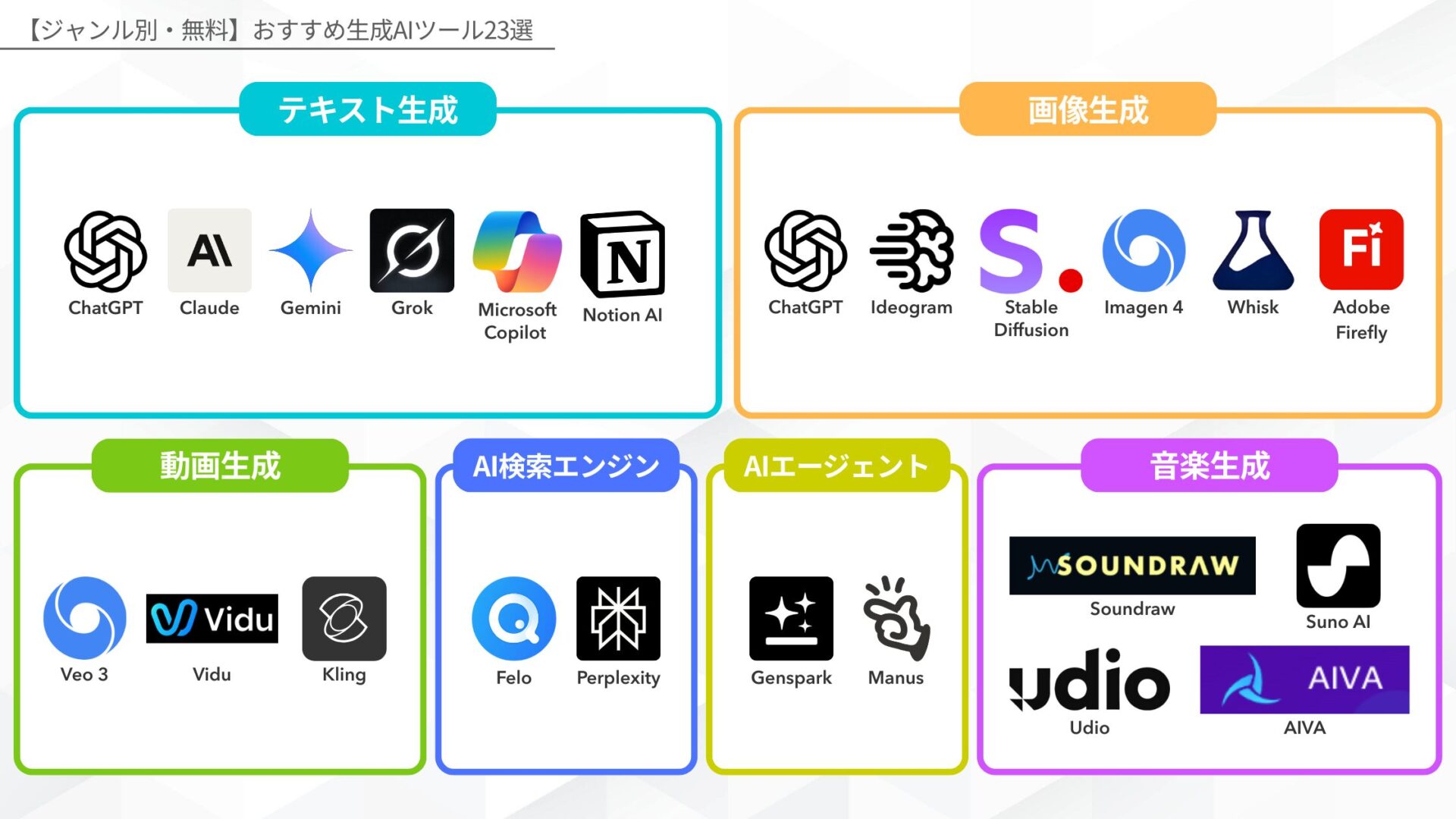 【ジャンル別・無料】おすすめ生成AIツール23選
