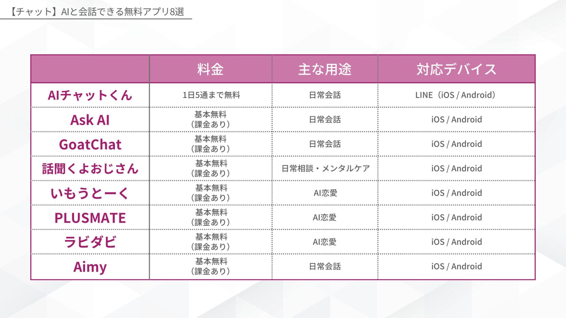 【チャット】AIと会話できる無料アプリ8選(AIチャットくん/Ask AI/GoatChat/話聞くよおじさん/いもうとーく/PLUSMATE/ラビダビ/Aimy)