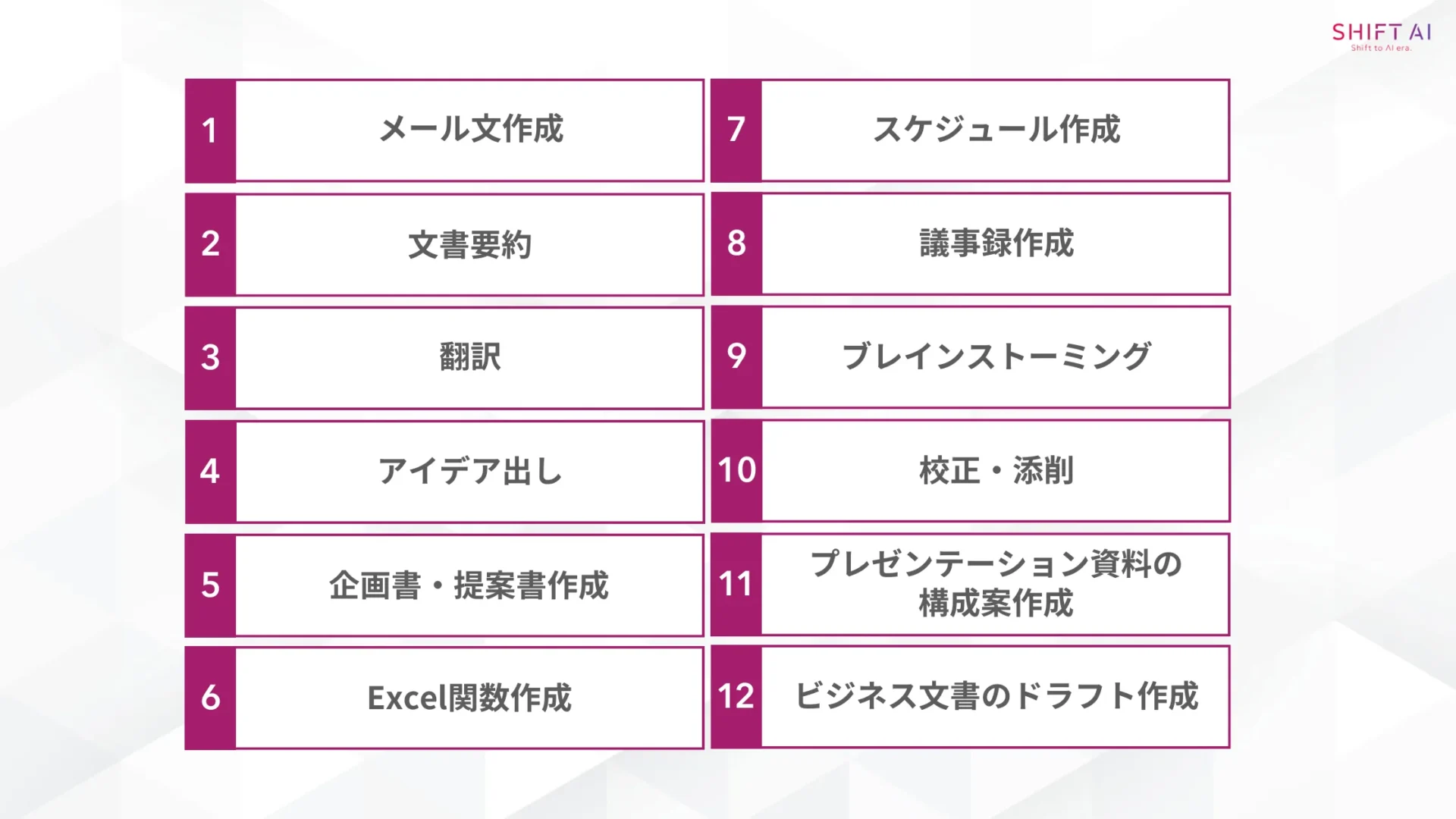 【一覧】ChatGPTおすすめプロンプト12選!テンプレートと例文集(メール文作成/文書要約/翻訳/アイデア出し/企画書・提案書作成/Excel関数作成/スケジュール作成/議事録作成/ブレインストーミング/校正・添削/プレゼンテーション資料の構成案作成/ビジネス文書のドラフト作成)