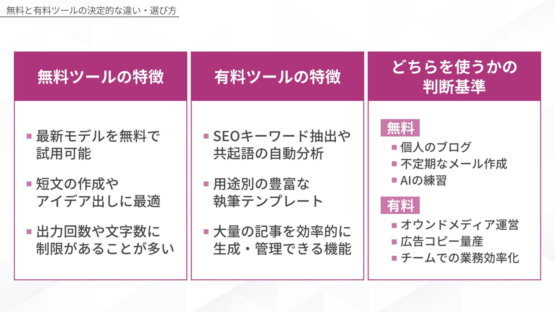 AIライティングツールの無料・有料の違いと判断基準