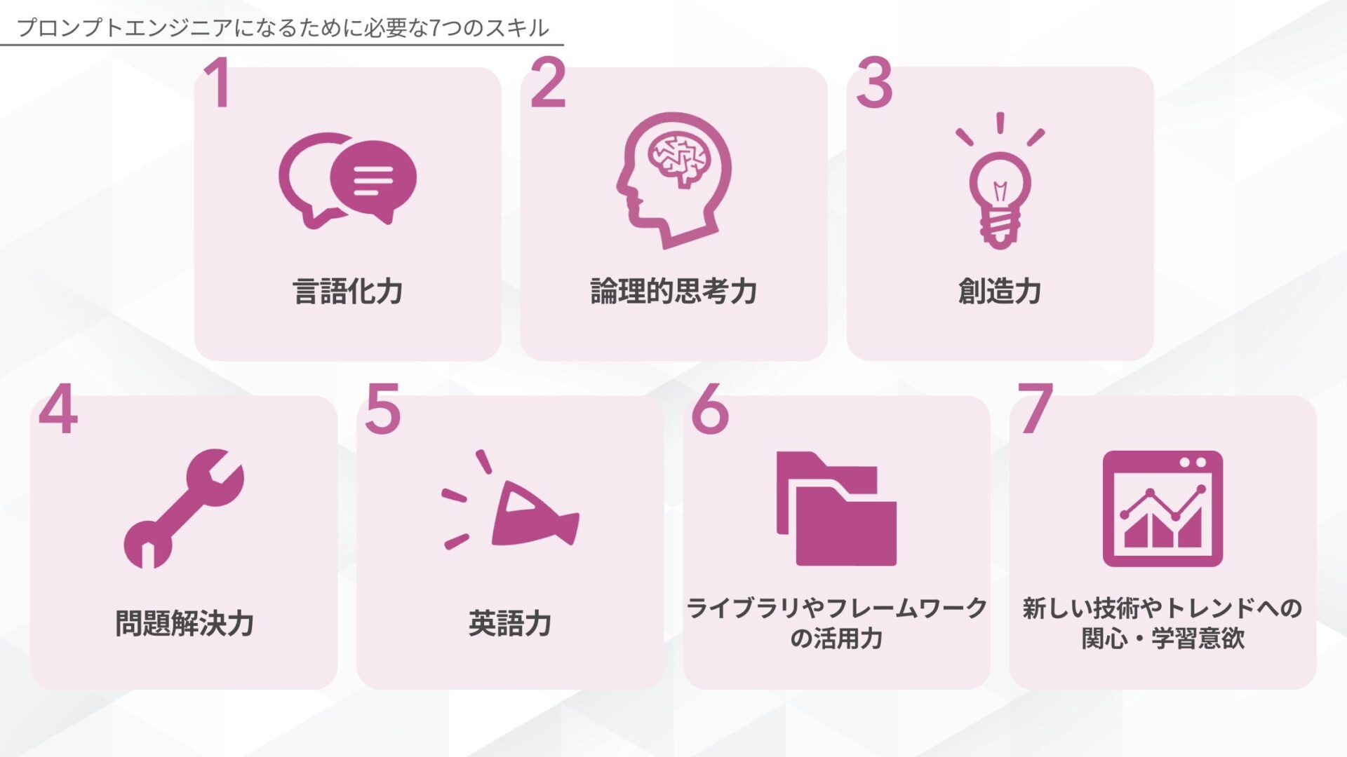 プロンプトエンジニアになるために必要な7つのスキル(言語化力/論理的思考力/創造力/問題解決力/英語力/ライブラリやフレームワークの活用スキル/新しい技術やトレンドへの関心・学習意欲)