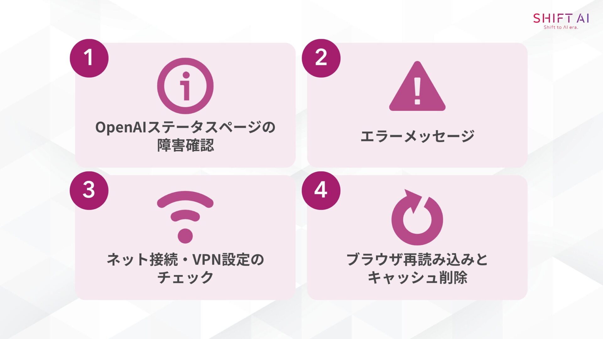ChatGPTが使えないときにまず確認することは4つ(OpenAIステータスページの障害確認/エラーメッセージ/ネット接続・VPN設定のチェック/ブラウザ再読み込みとキャッシュ削除)