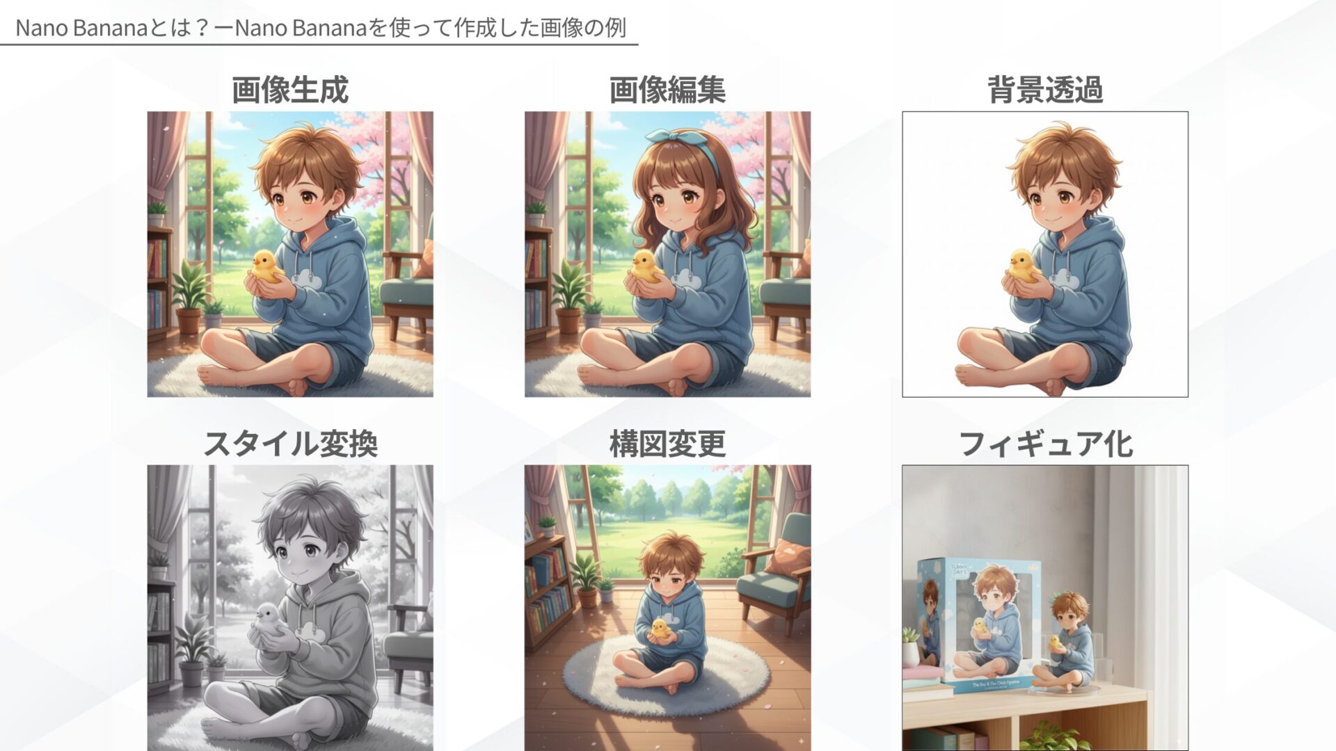 Nano Bananaとは？ーNano Bananaを使って作成した画像の例