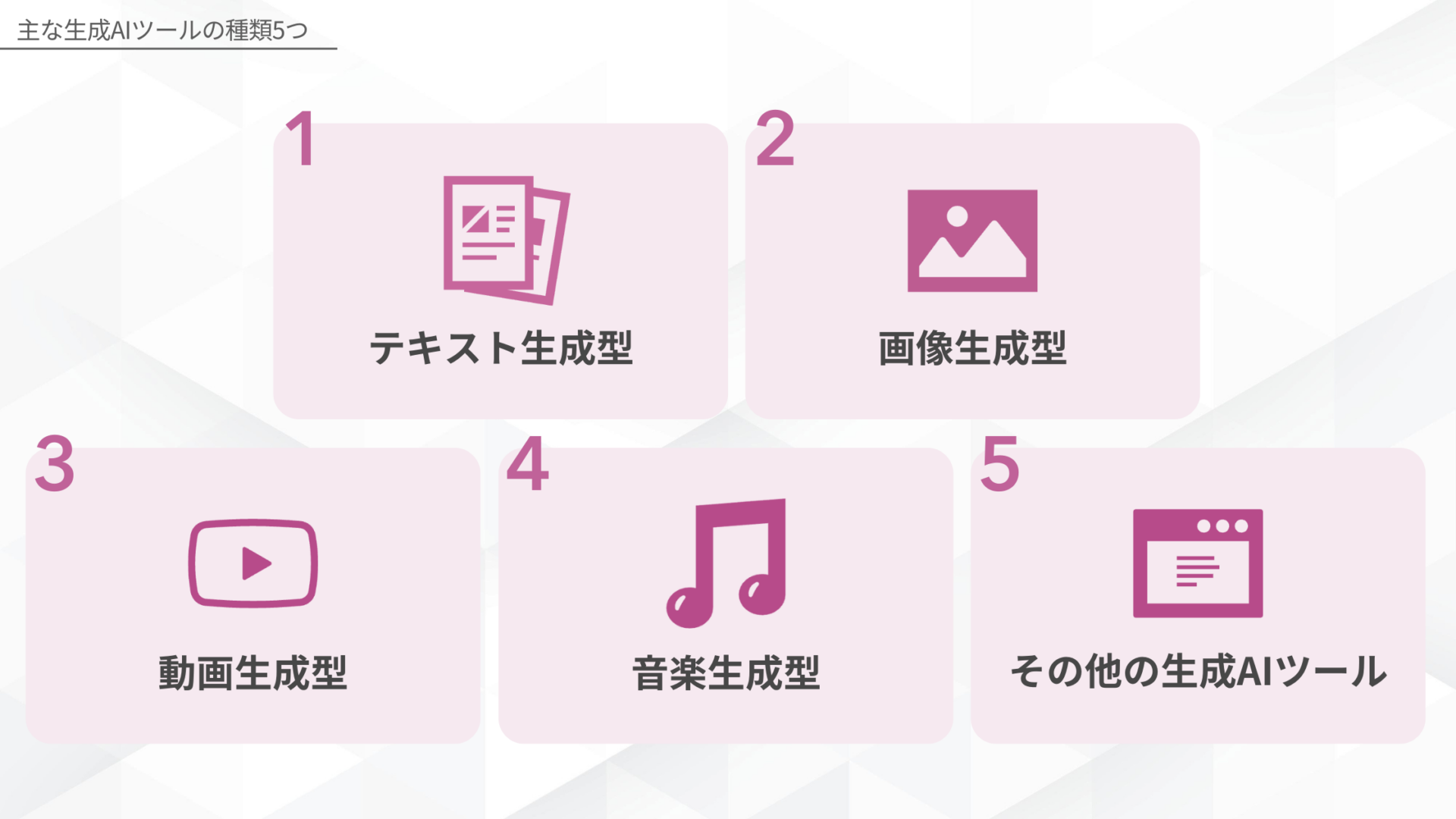 主な生成AIツールの種類5つ(テキスト生成型/画像生成型/動画生成型/音楽生成型/その他の生成AIツール)