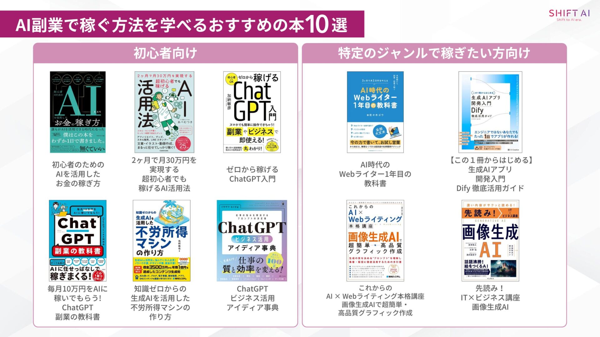 AI副業で稼ぐ方法を学べるおすすめの本10選(初心者のためのAIを活用したお金の稼ぎ方/2ヶ月で月30万円を実現する 超初心者でも稼げるAI活用法/ゼロから稼げるChatGPT入門/毎月10万円をAIに稼いでもらう! ChatGPT 副業の教科書/知識ゼロからの生成AIを活用した不労所得マシンの作り方/ChatGPT ビジネス活用アイディア事典/AI時代のWebライター1年目の教科書/【この１冊からはじめる】生成AIアプリ開発入門 Dify 徹底活用ガイド/これからのAI × Webライティング本格講座 画像生成AIで超簡単・高品質グラフィック作成/先読み！IT×ビジネス講座　画像生成AI)
