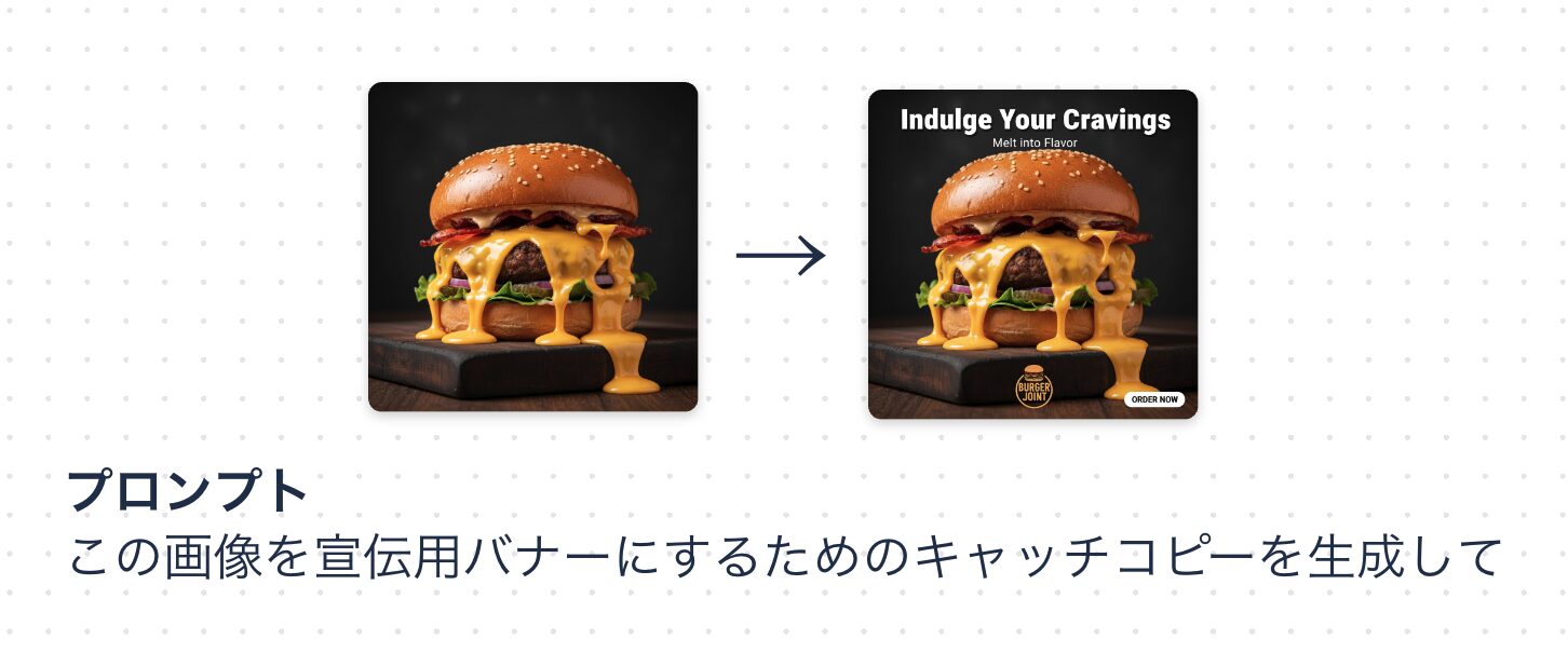 Google Mixboardで画像から考案させたキャッチコピーを画像に入れ込んだ様子を示す図解