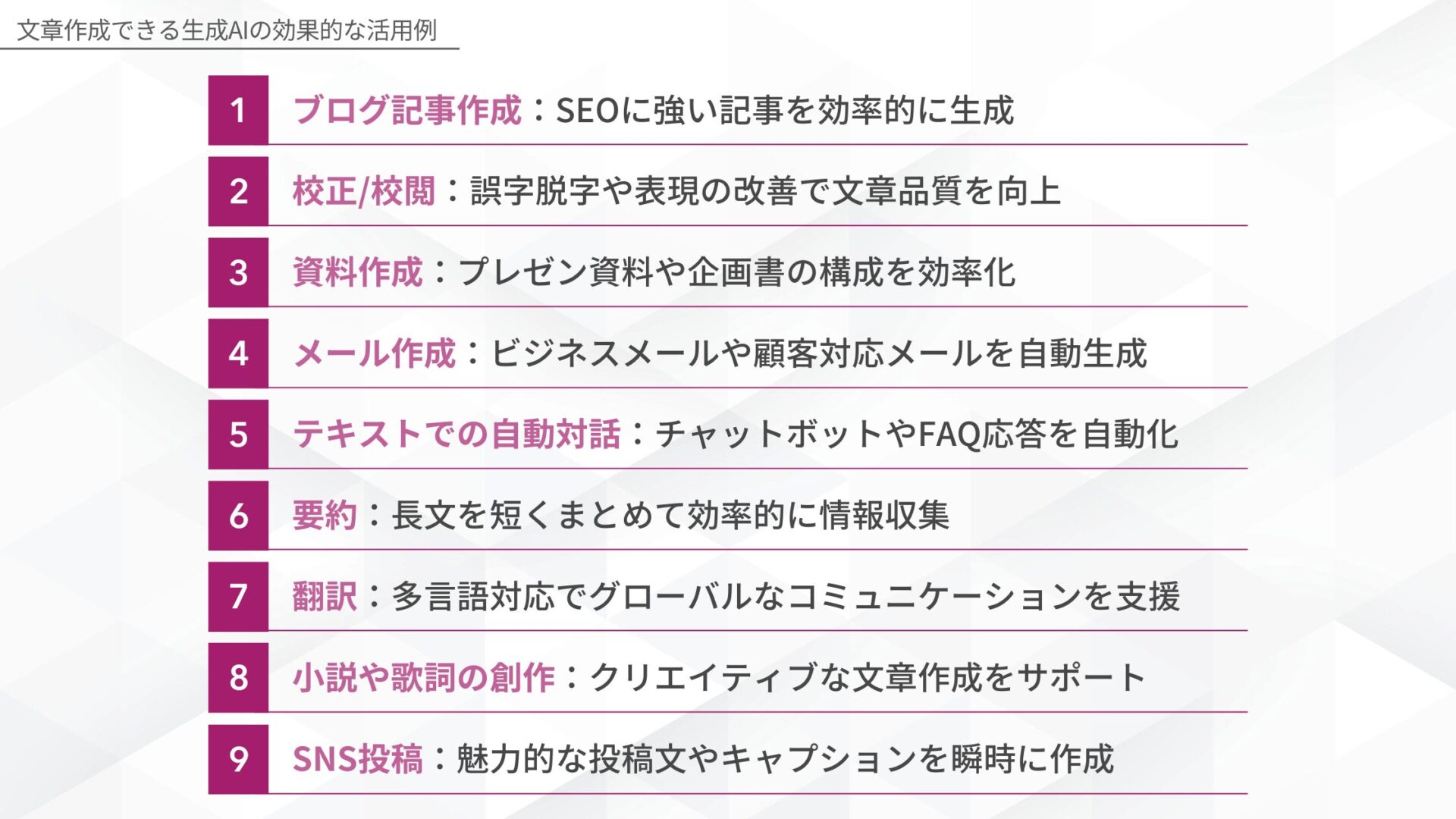 文章作成できる生成AIの効果的な活用例(ブログ記事作成：SEOに強い記事を効率的に生成/校正/校閲：誤字脱字や表現の改善で文章品質を向上/資料作成：プレゼン資料や企画書の構成を効率化/メール作成：ビジネスメールや顧客対応メールを自動生成/テキストでの自動対話：チャットボットやFAQ応答を自動化/要約：長文を短くまとめて効率的に情報収集/翻訳：多言語対応でグローバルなコミュニケーションを支援/小説や歌詞の創作：クリエイティブな文章作成をサポート/SNS投稿：魅力的な投稿文やキャプションを瞬時に作成)