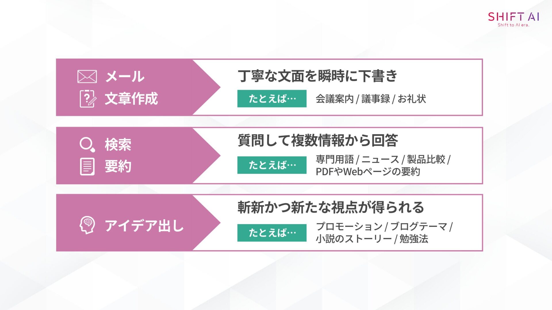 Geminiを使いこなす方法（メールや文章作成を効率化する方法/情報検索や要約を行う方法/アイデアを広げる方法）