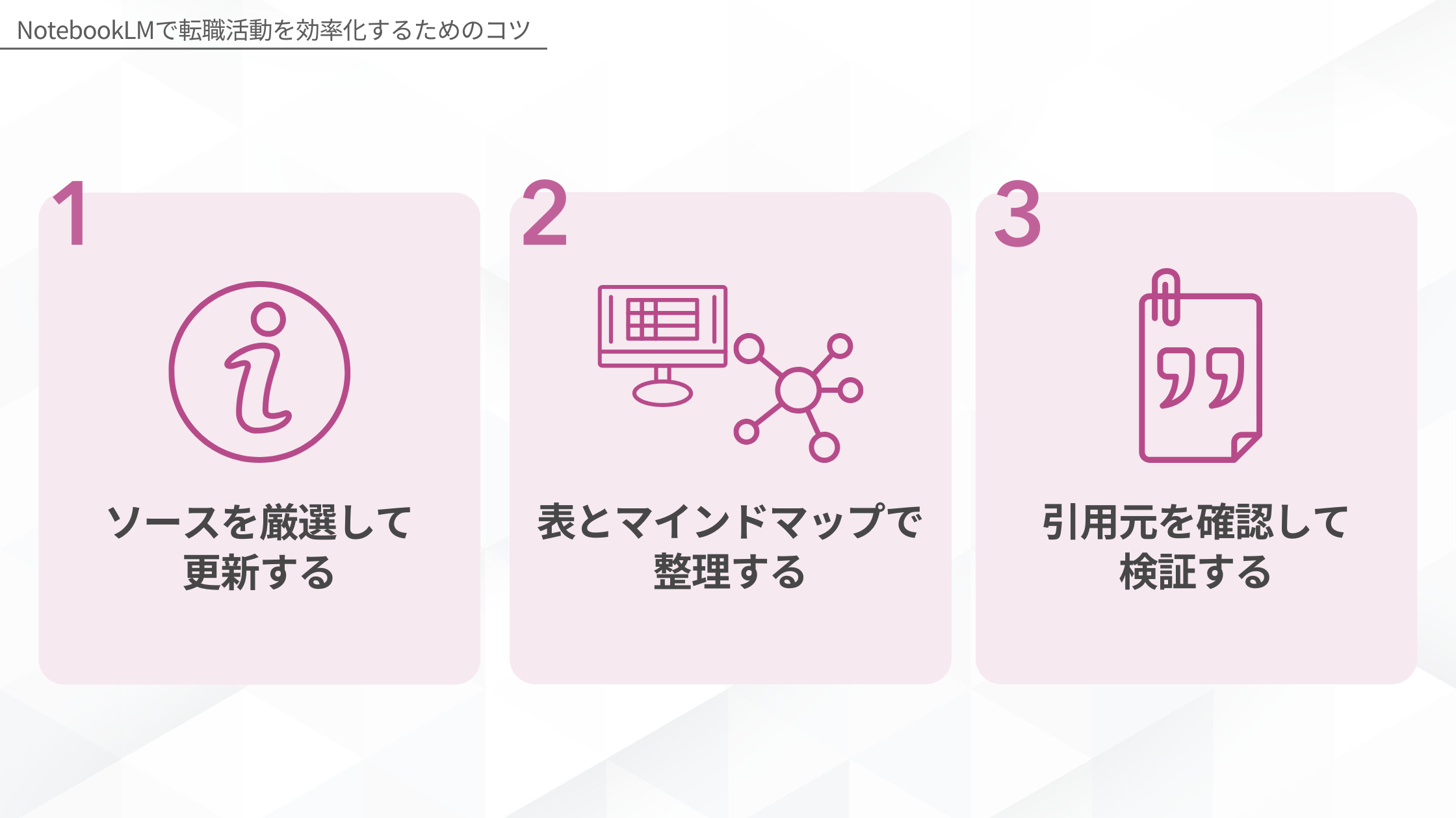NotebookLMで転職活動を効率化するためのコツ:1.ソースを厳選して更新する、2.表とマインドマップで整理する、3.引用元を確認して検証する