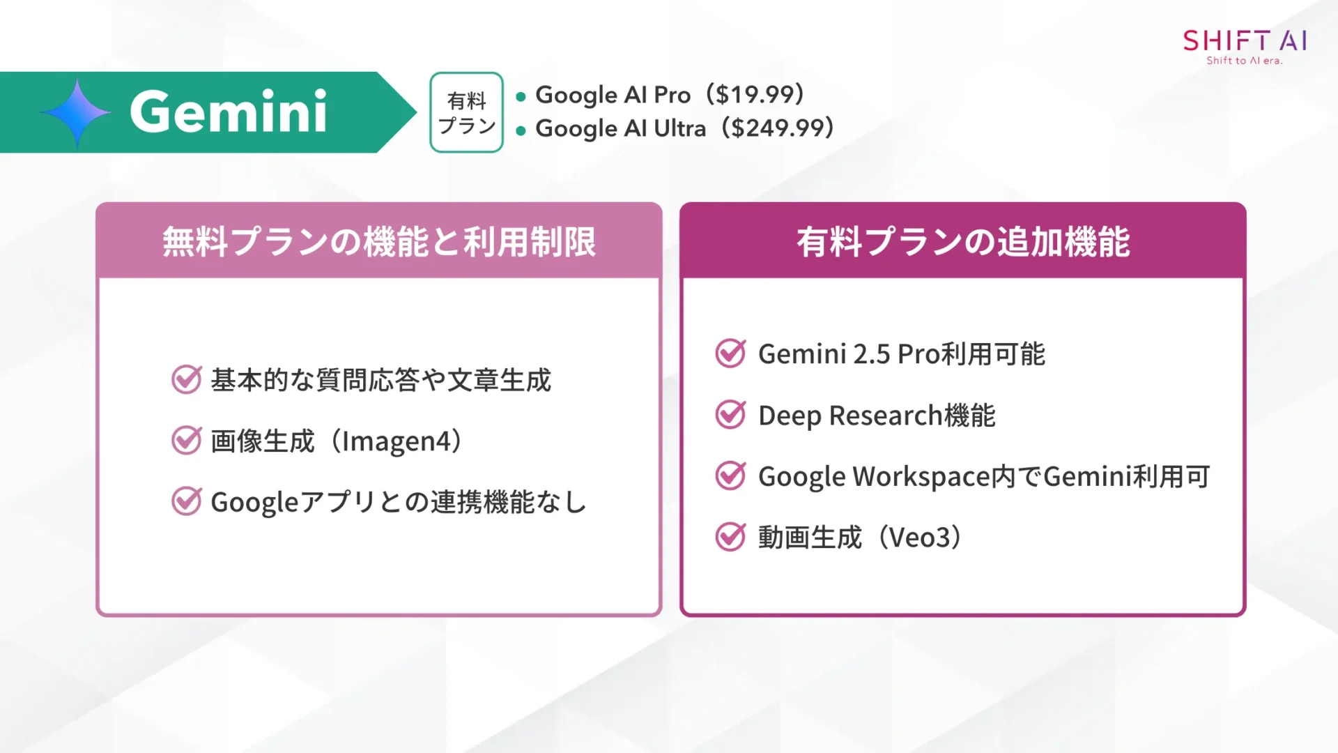 Geminiの無料プランの機能と利用制限/有料プランの追加機能
