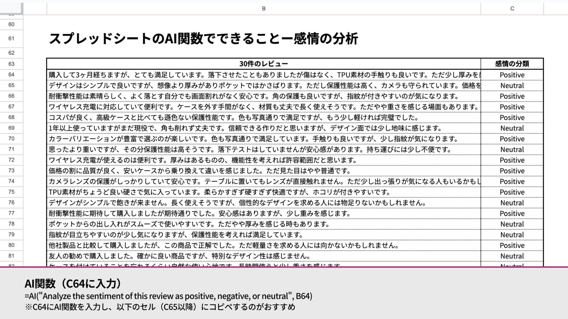 スプレッドシートのAI関数でできること(感情の分析)