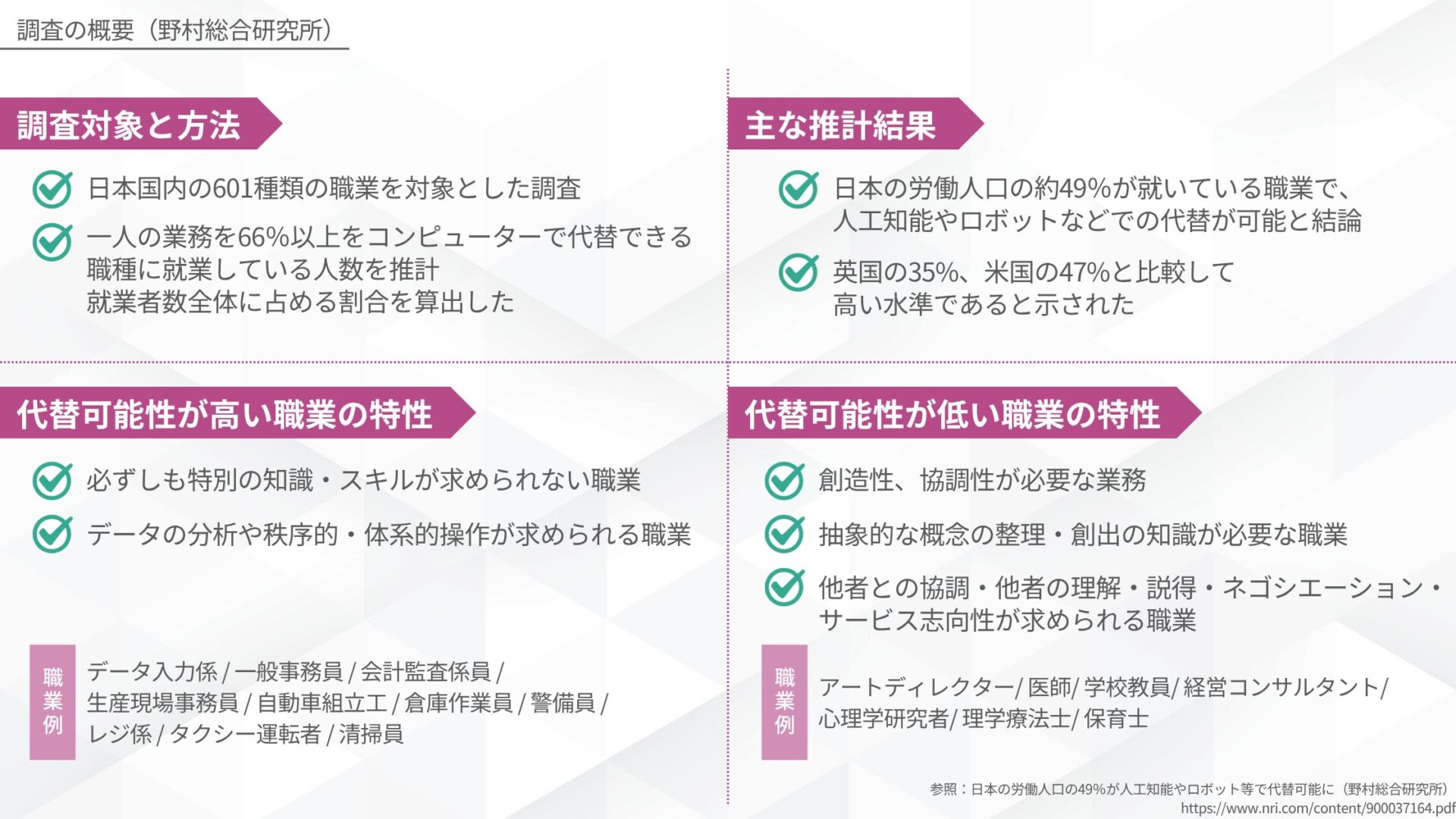 調査の概要（野村総合研究所）