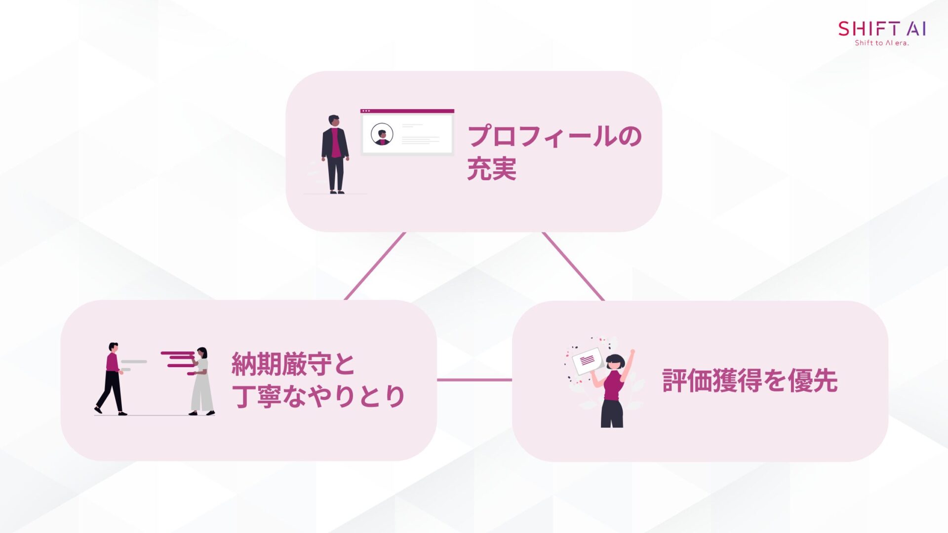 クラウドワークスの仕事で実績を積む3つのポイント
