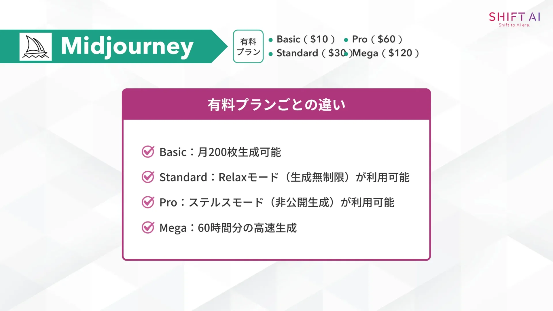 Midjourneyの有料プランごとの違い
