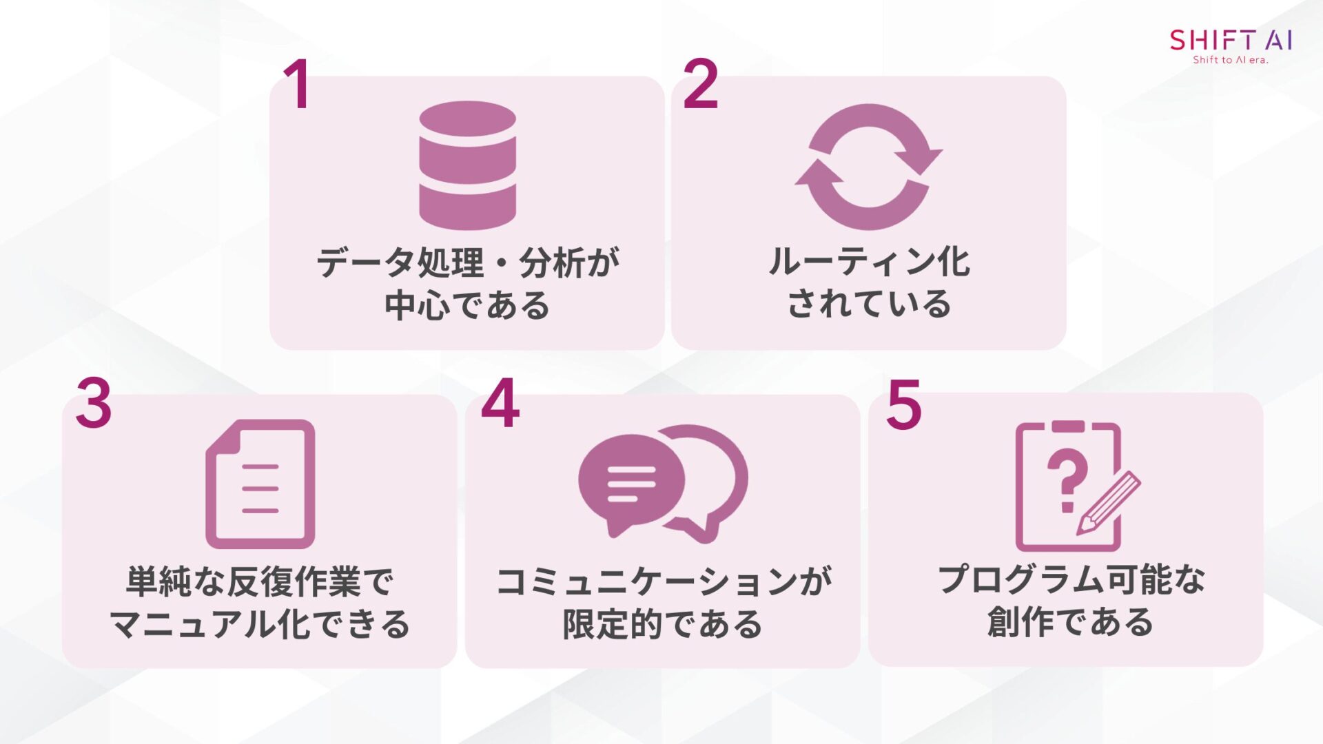 AIが得意な仕事に共通する4つの特徴(データ処理・分析が中心である/ルーティン化されている/単純な反復作業でマニュアル化できる/コミュニケーションが限定的である/プログラム可能な創作である)