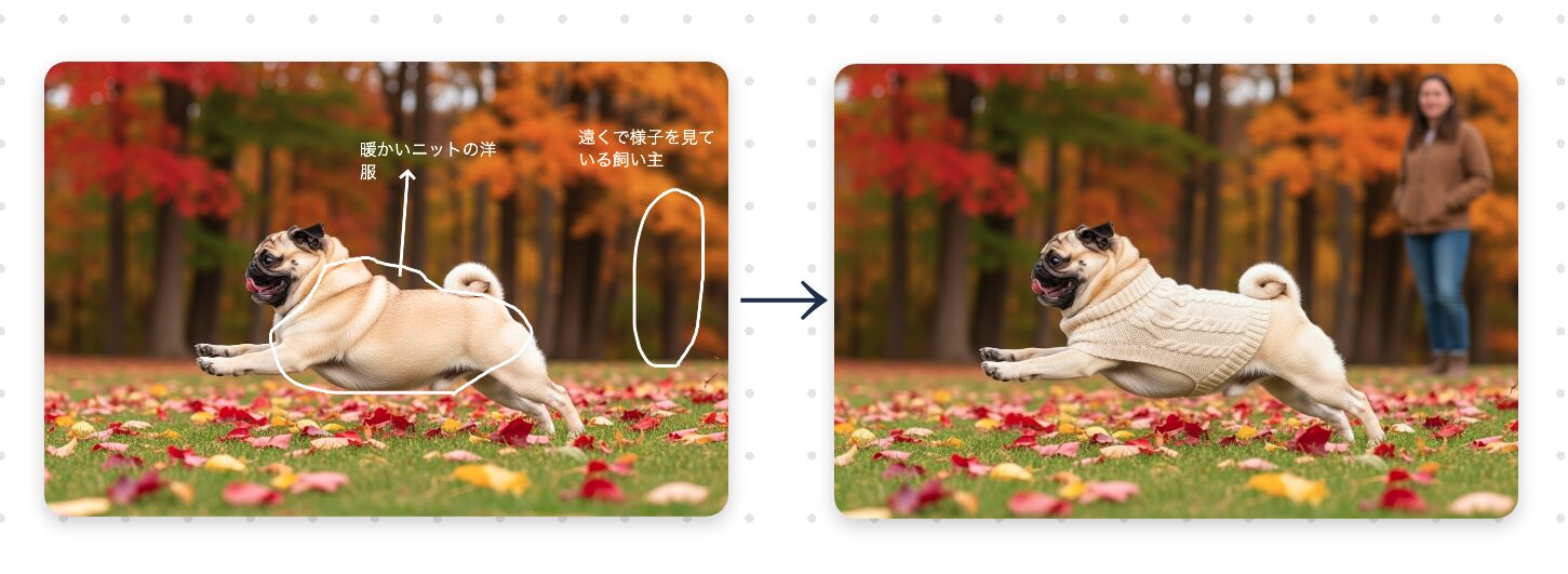 Google Mixboardのアノテーション機能を使って画像に直接編集内容を記載して編集している様子の図解
