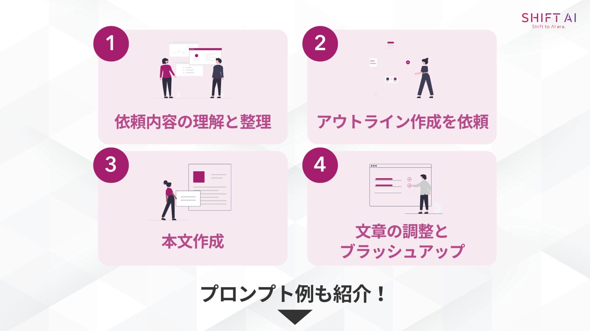 生成AIを活用した4つの時短テクニック