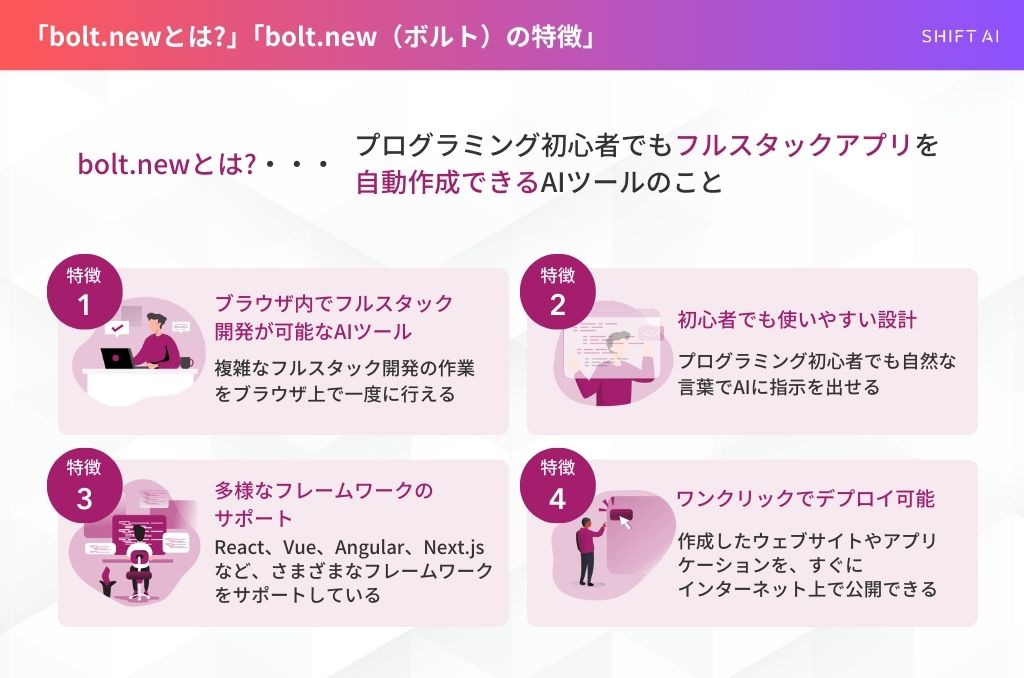 bolt.newとは
bolt.new（ボルト）の特徴
ブラウザ内でフルスタック開発が可能なAIツール
初心者でも使いやすい設計
多様なフレームワークのサポート
ワンクリックでデプロイ可能