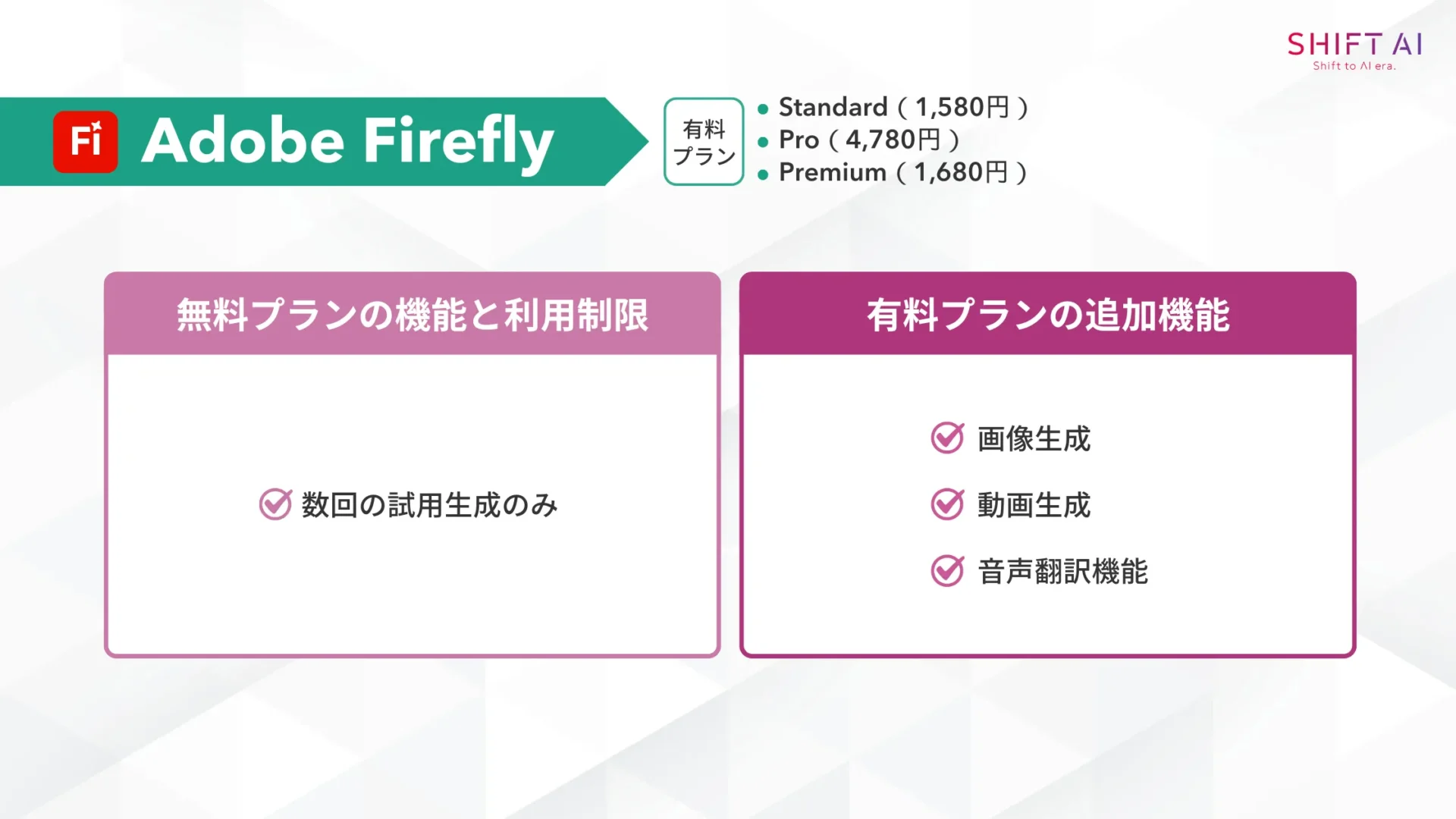 Adobe Fireflyの無料プランの機能と利用制限/有料プランの追加機能