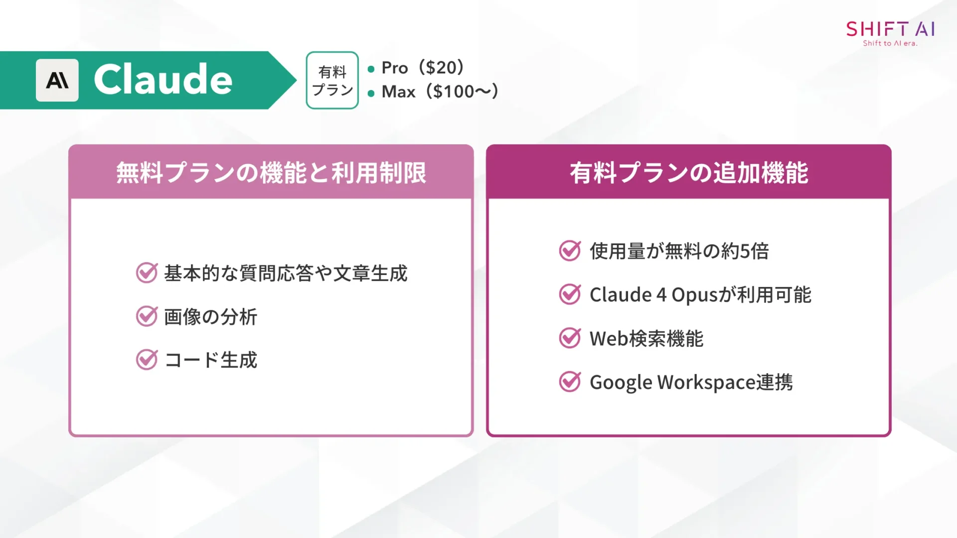Claudeの無料プランの機能と利用制限/有料プランの追加機能
