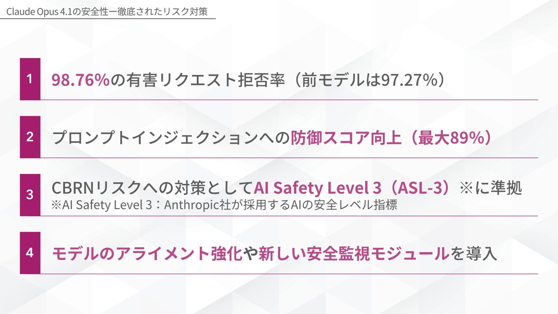 Claude Opus 4.1の安全性ー徹底されたリスク対策(98.76％の有害リクエスト拒否率（前モデルは97.27％）/プロンプトインジェクションへの防御スコア向上（最大89％）/CBRNリスクへの対策として、AI Safety Level 3（ASL-3）※に準拠※AI Safety Level 3：Anthropic社が採用するAIの安全レベル指標/モデルのアライメント強化や新しい安全監視モジュールを導入)