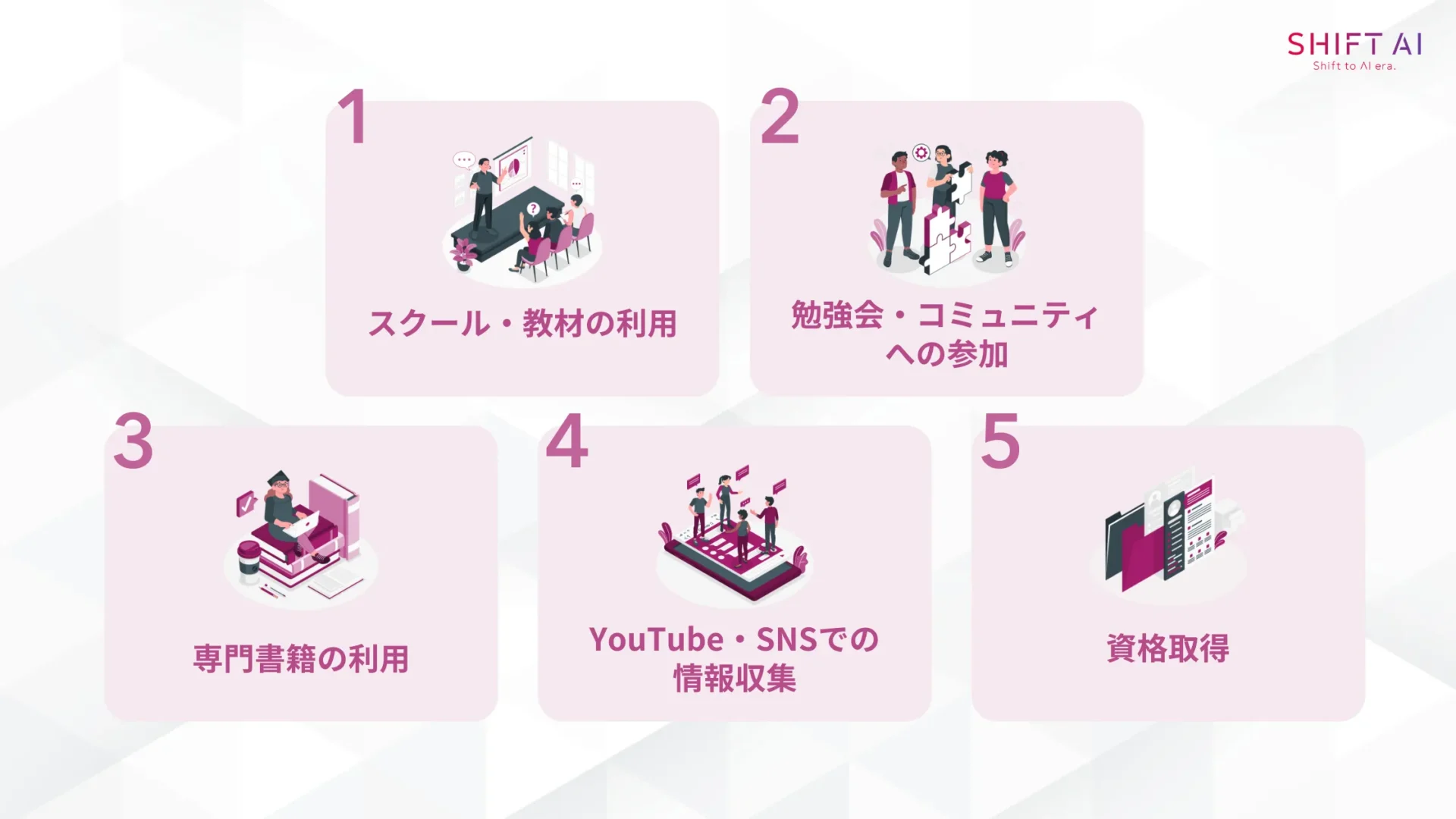 AIの勉強にピッタリな5つの方法(スクール・教材の利用/勉強会・コミュニティへの参加/専門書籍の利用/YouTube・SNSでの情報収集/資格取得)