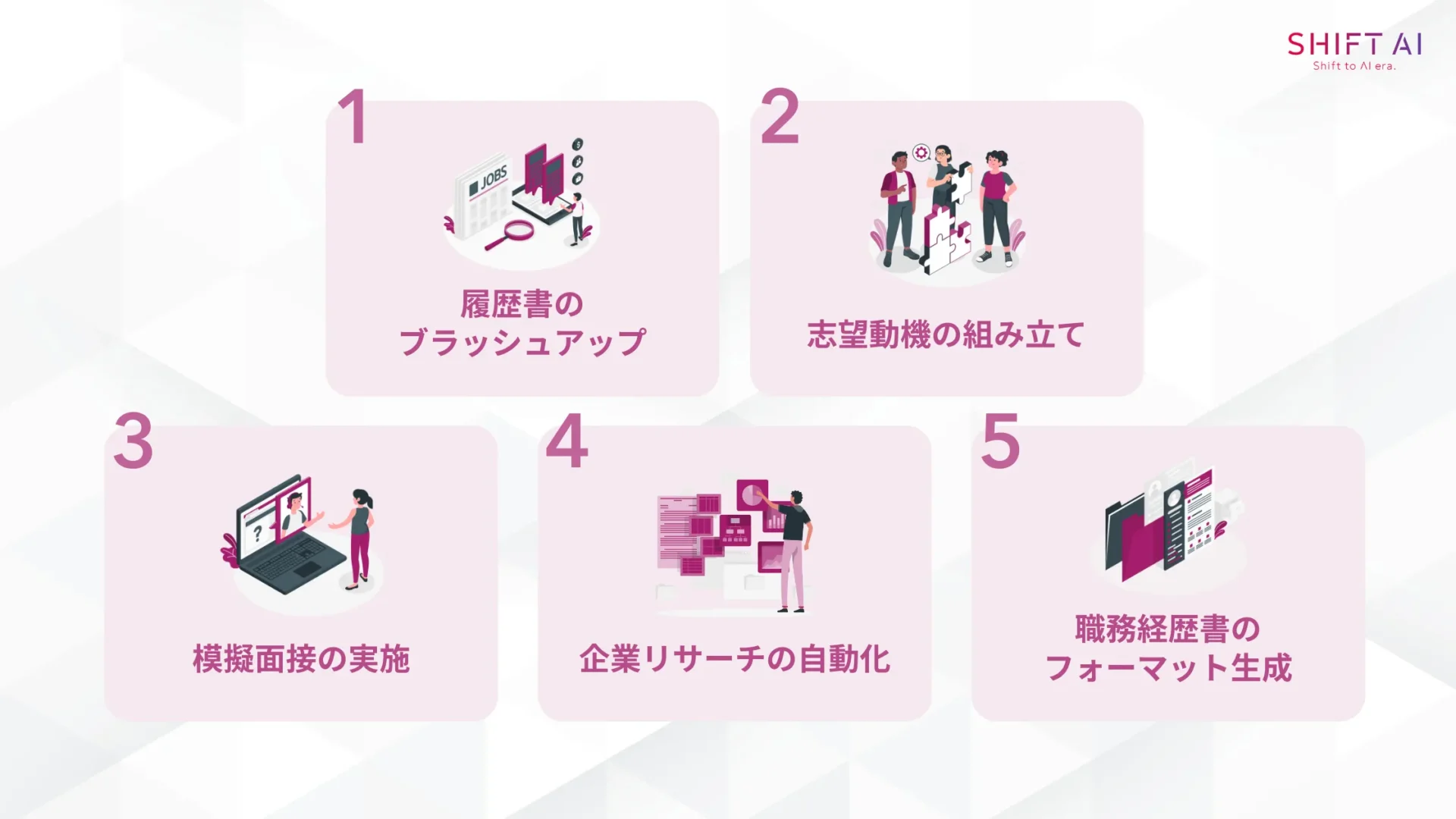 転職活動でChatGPTを活用できる5つの場面(履歴書のブラッシュアップ/志望動機の組み立て/模擬面接の実施/企業リサーチの自動化/職務経歴書のフォーマット生成)