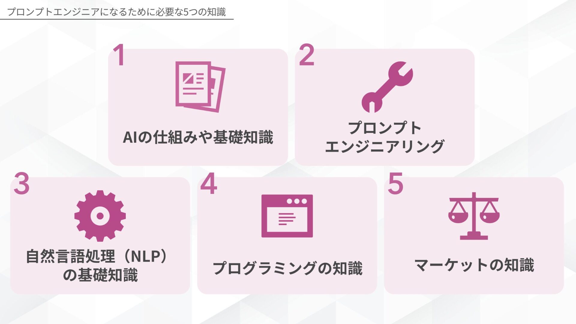 プロンプトエンジニアになるために必要な5つの知識(AIの仕組みや基礎知識/プロンプトエンジニアリング/自然言語処理(NLP)の基礎知識/プログラミングの知識/マーケットの知識)